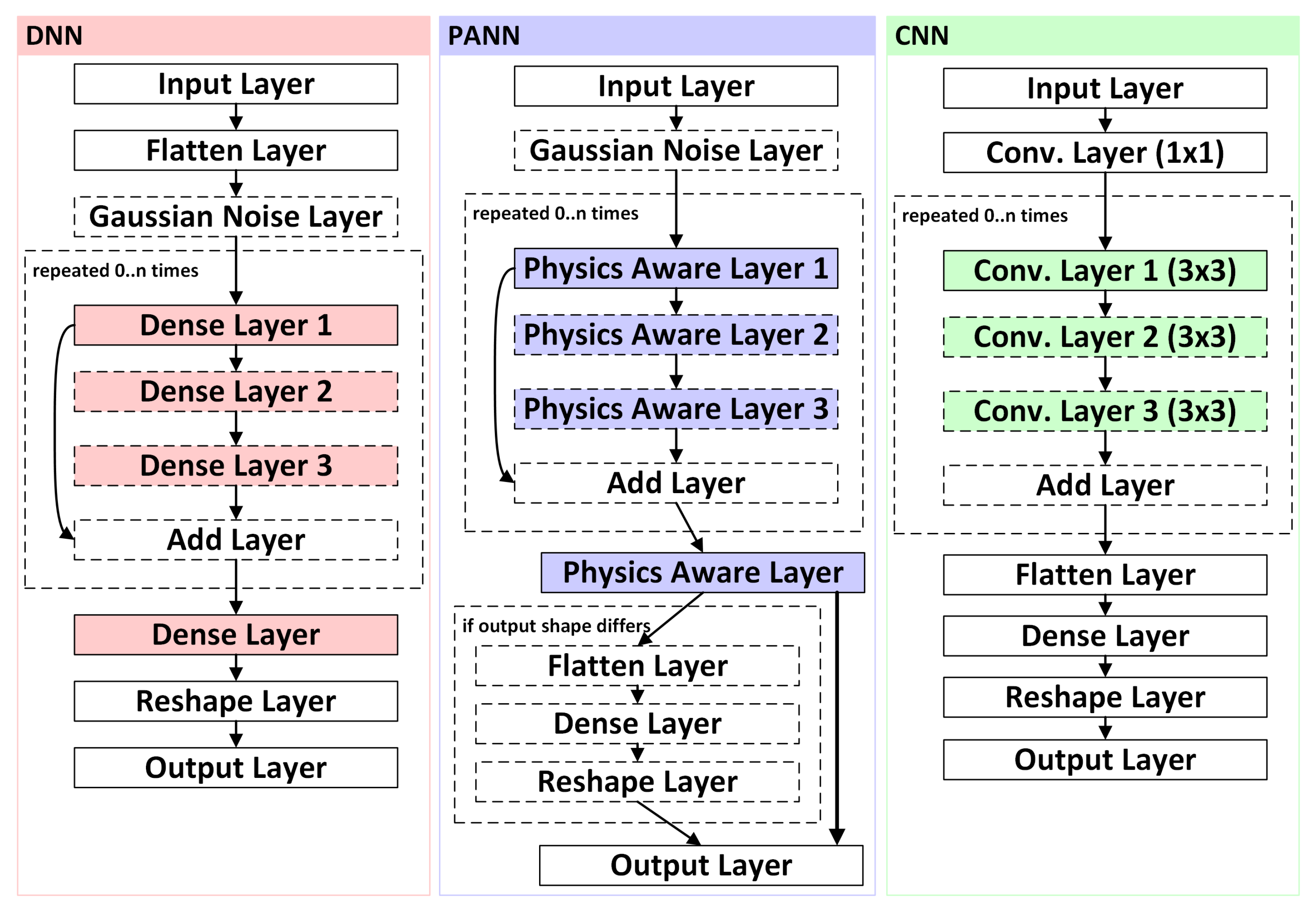 Preprints 119825 g006