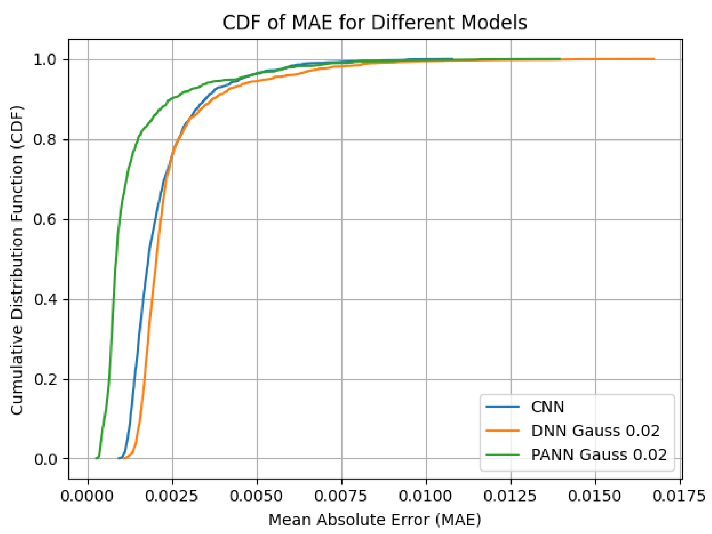 Preprints 119825 g007