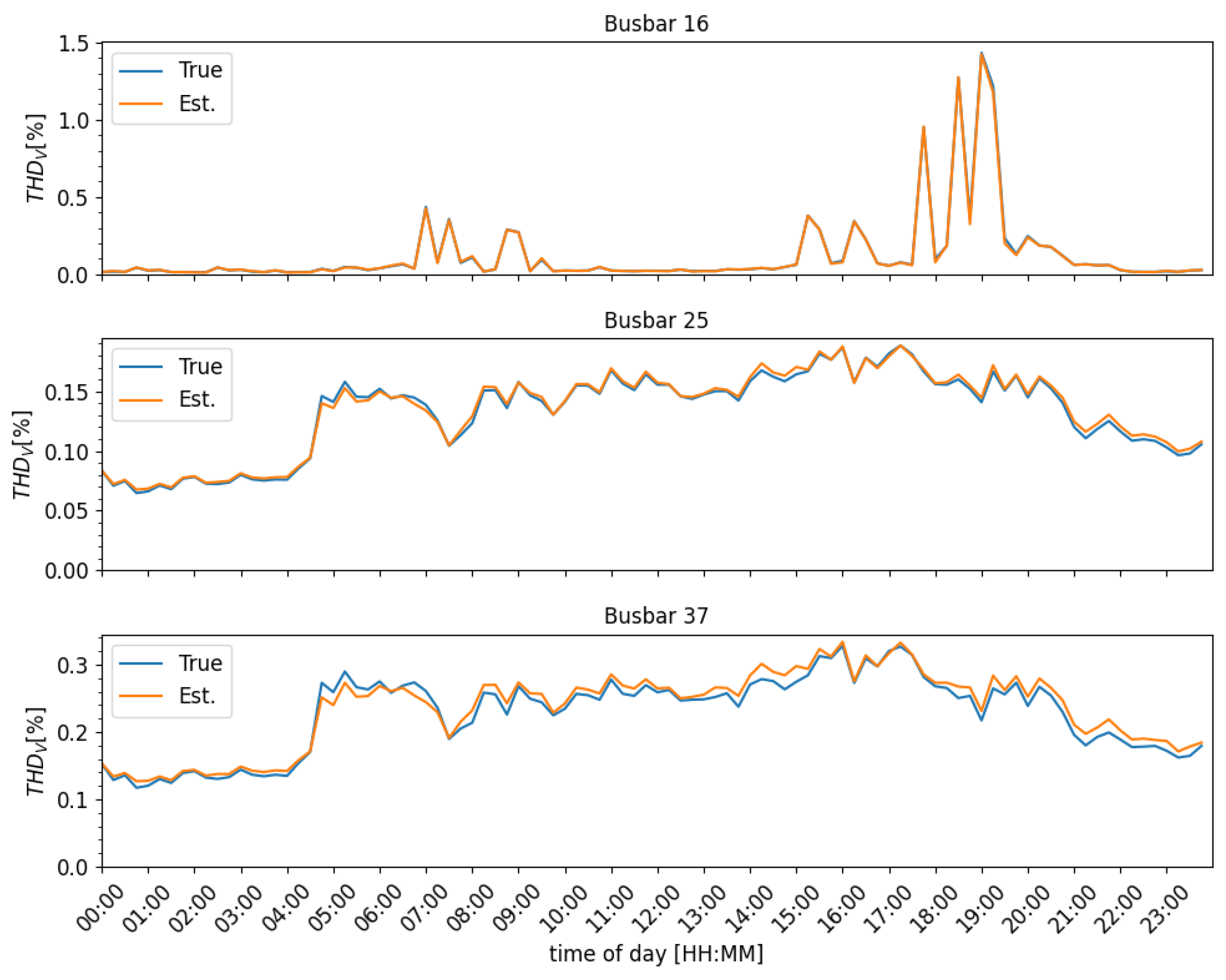 Preprints 119825 g008