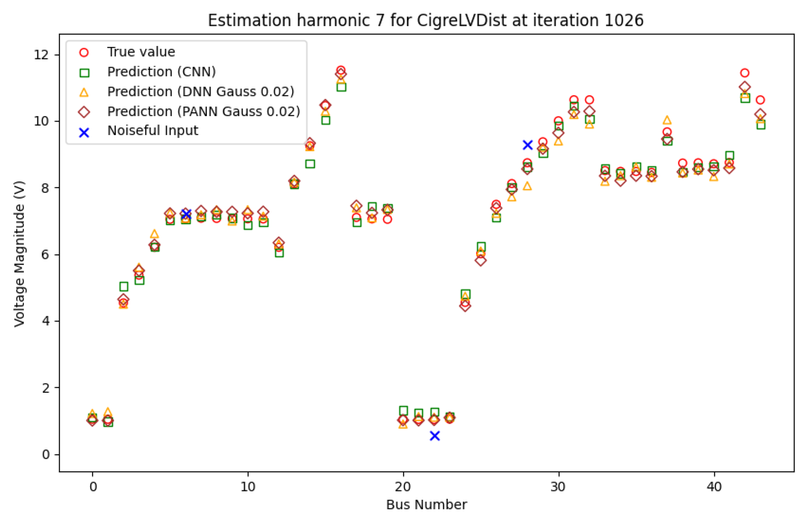 Preprints 119825 g009