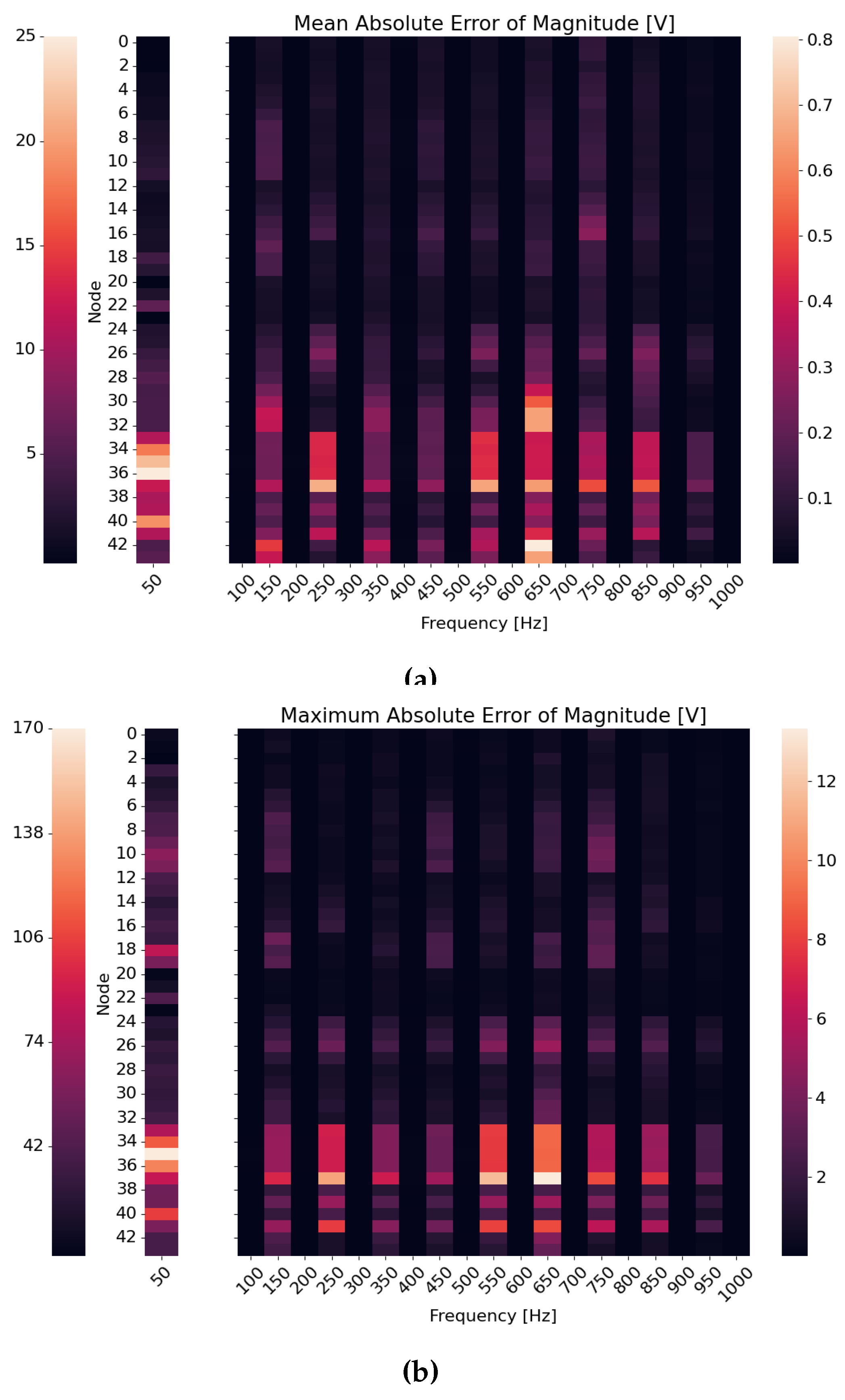 Preprints 119825 g010