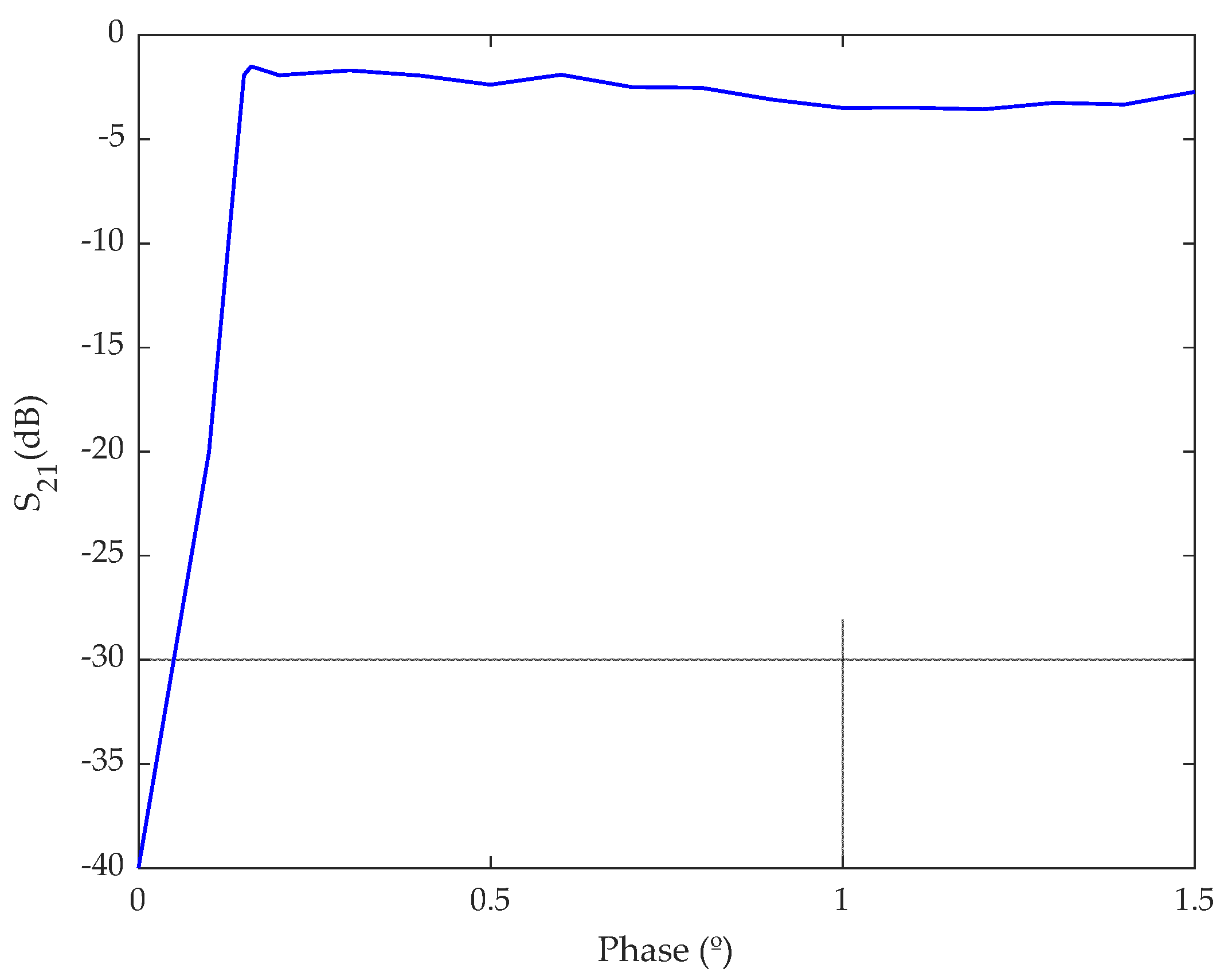 Preprints 108353 g004