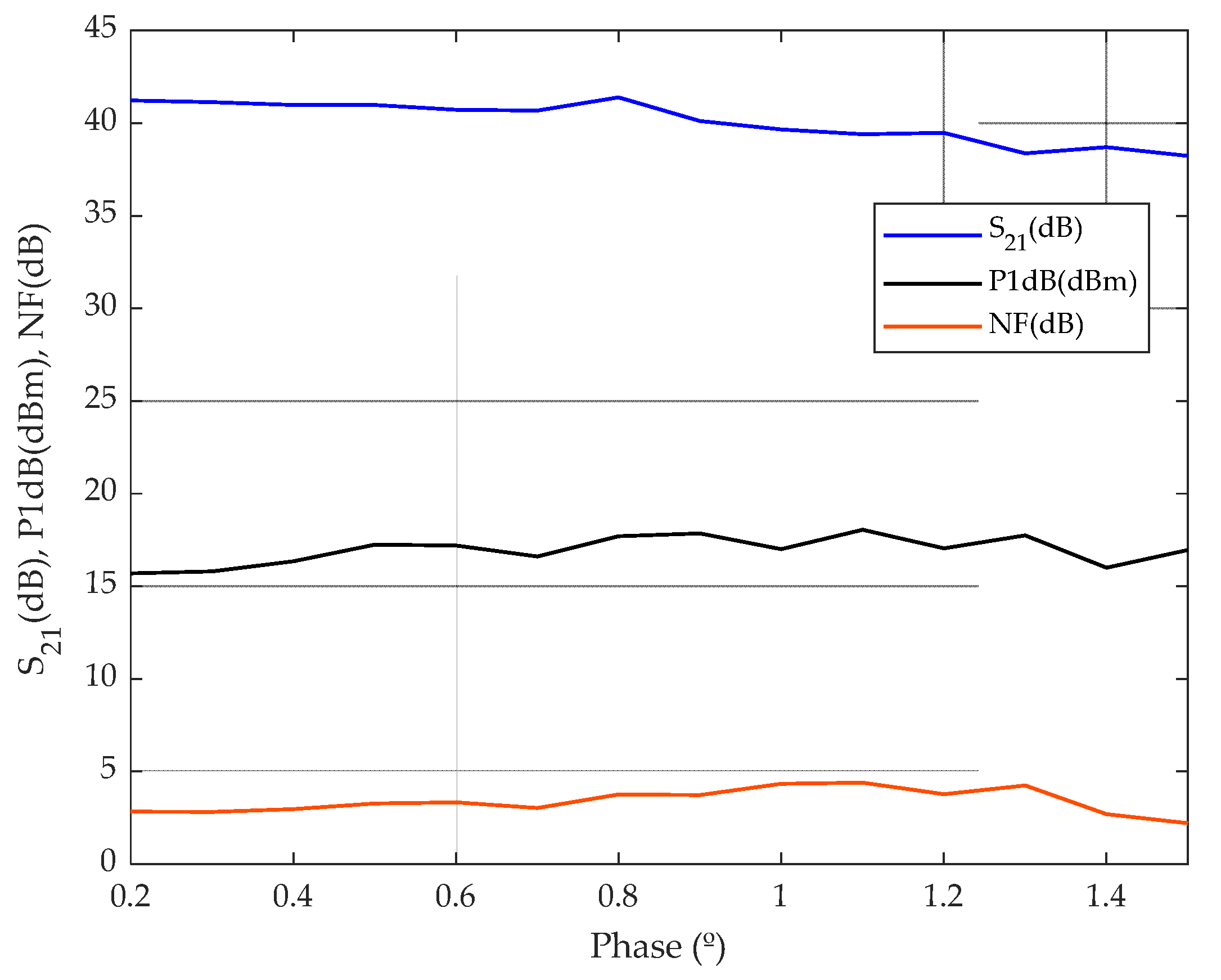 Preprints 108353 g005