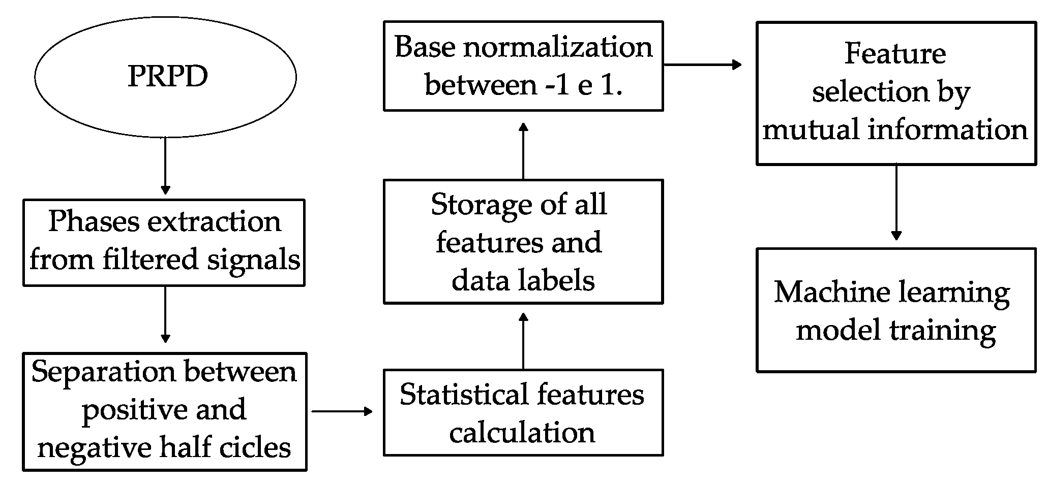 Preprints 108353 g008