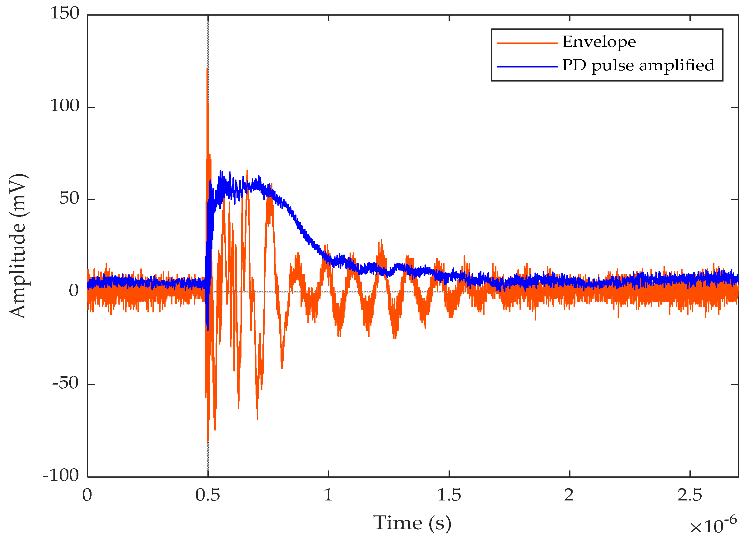 Preprints 108353 g010