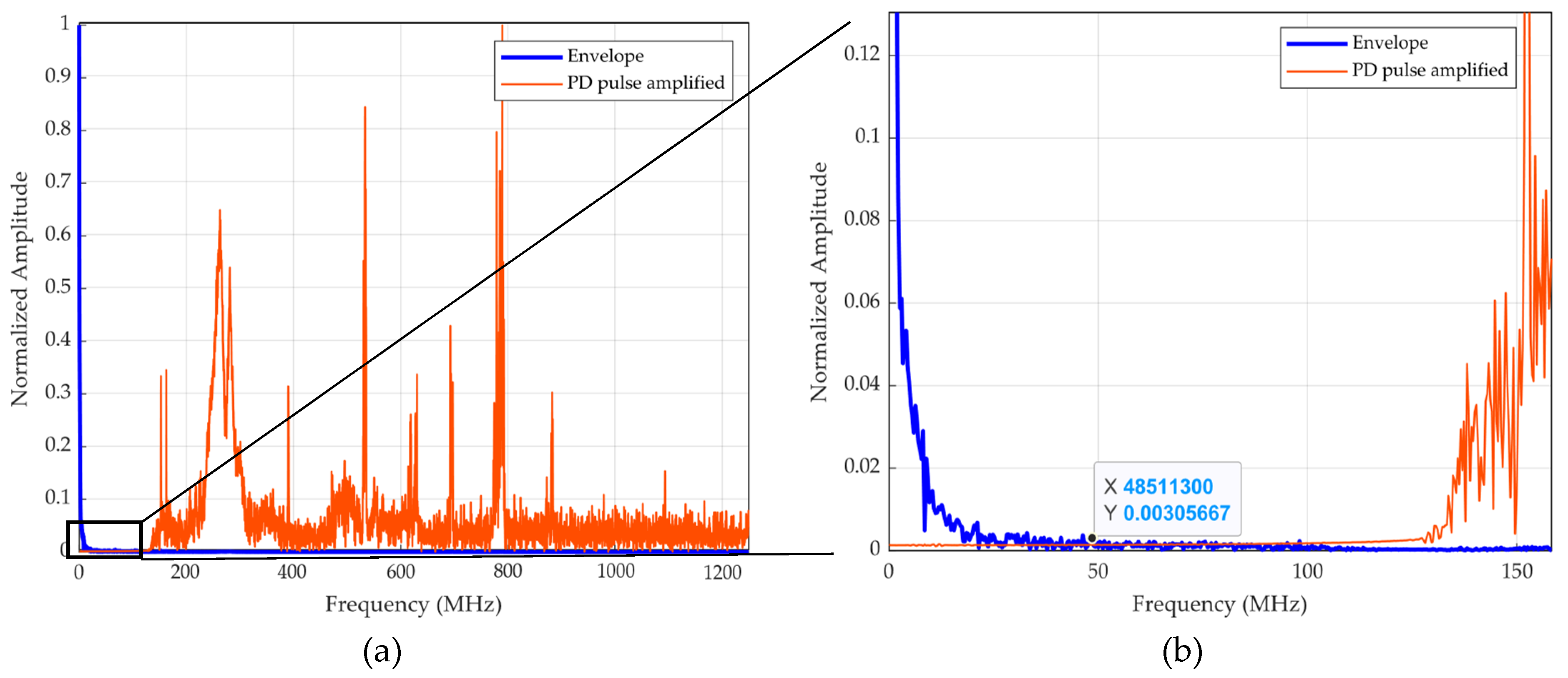 Preprints 108353 g011