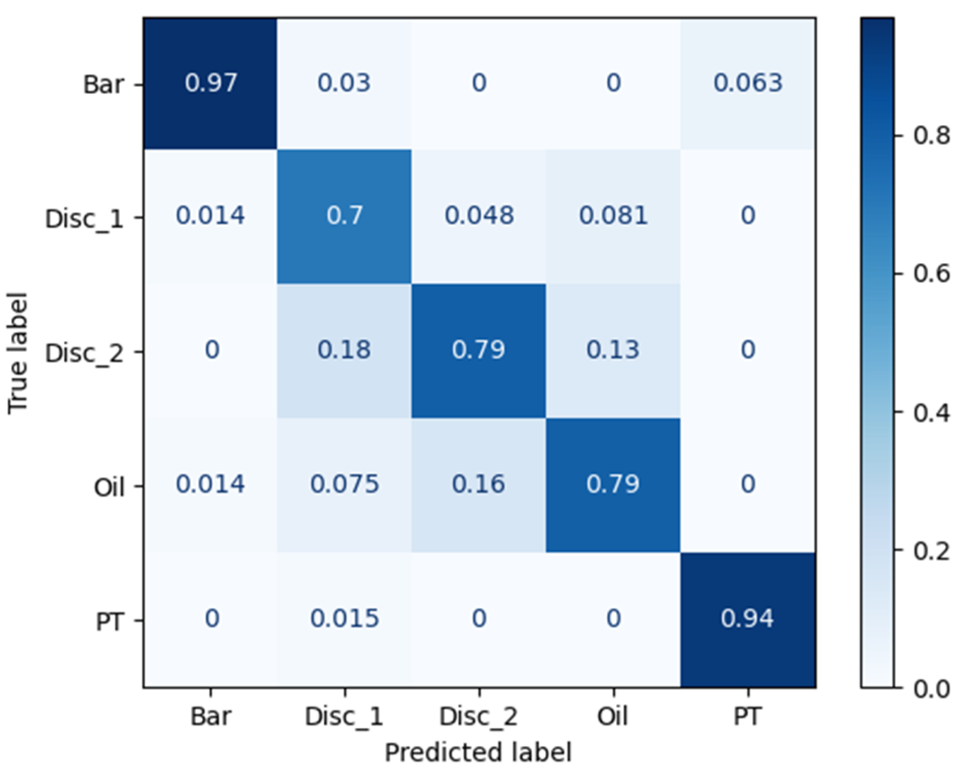 Preprints 108353 g013