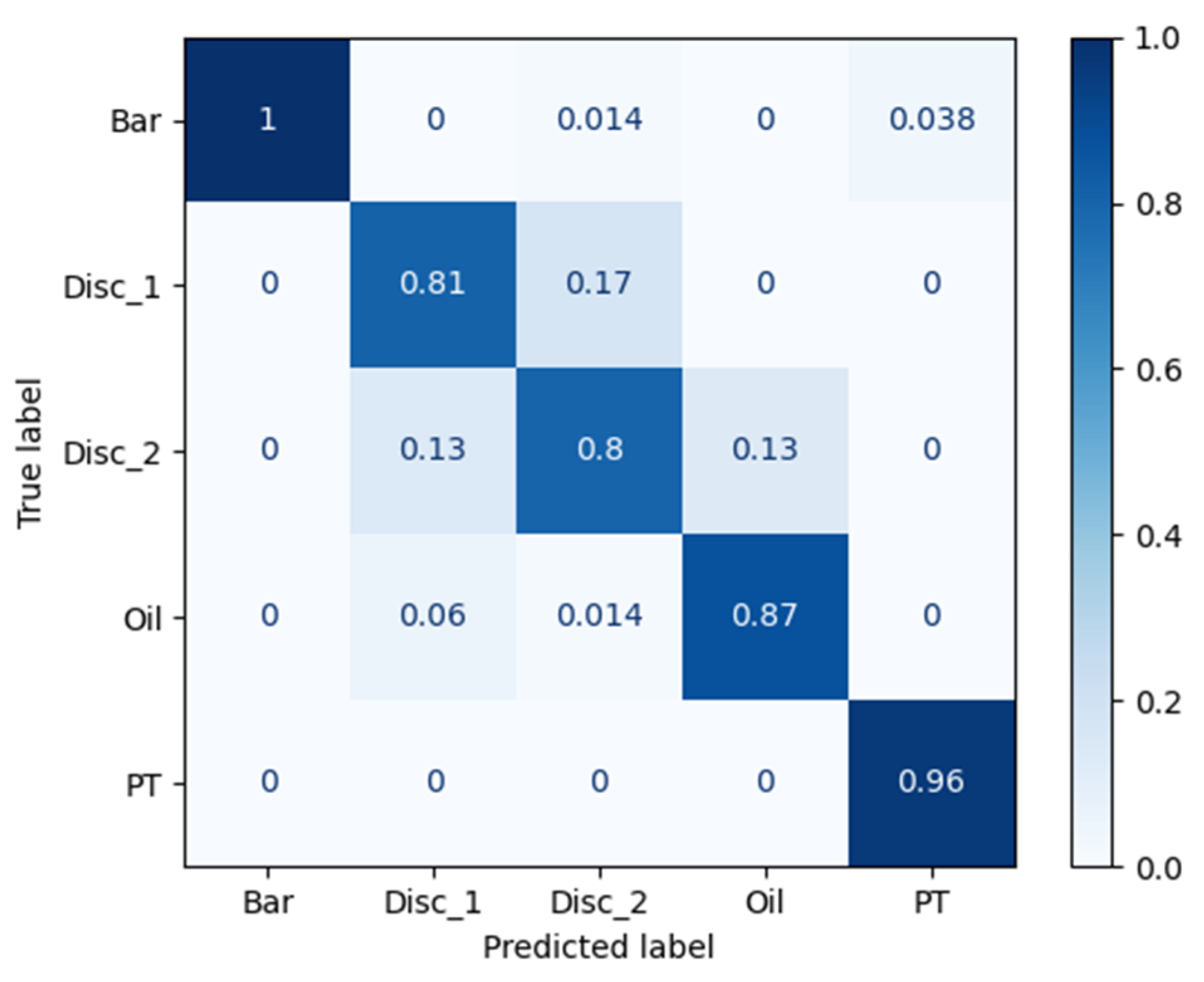 Preprints 108353 g014