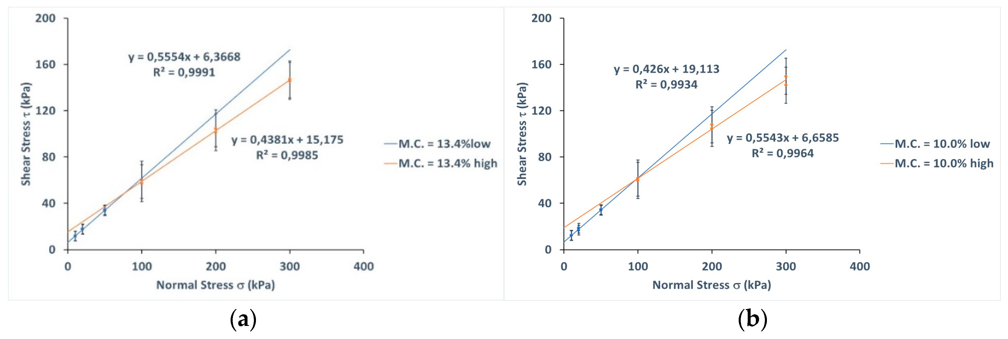 Preprints 96513 g006