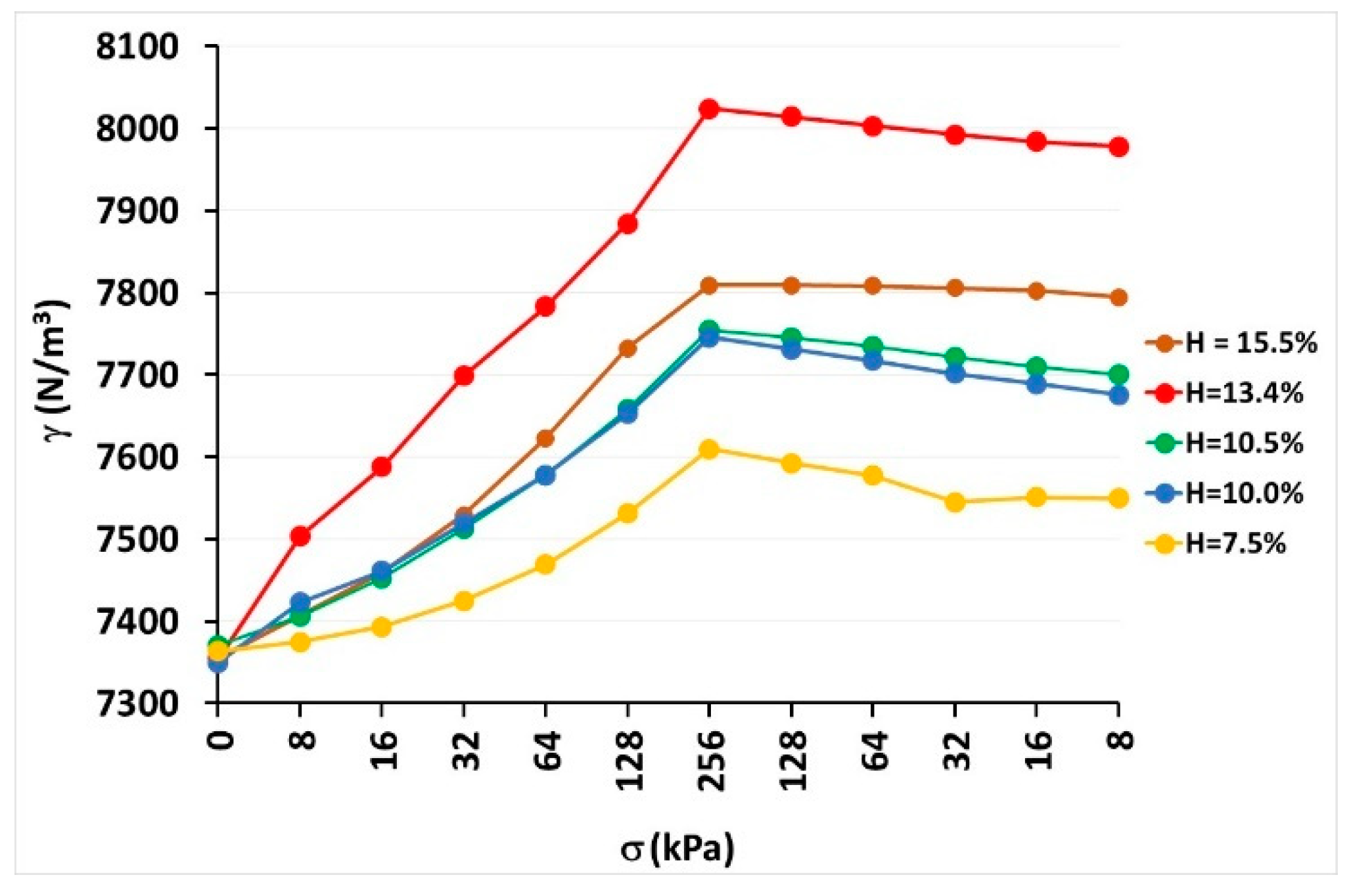 Preprints 96513 g009