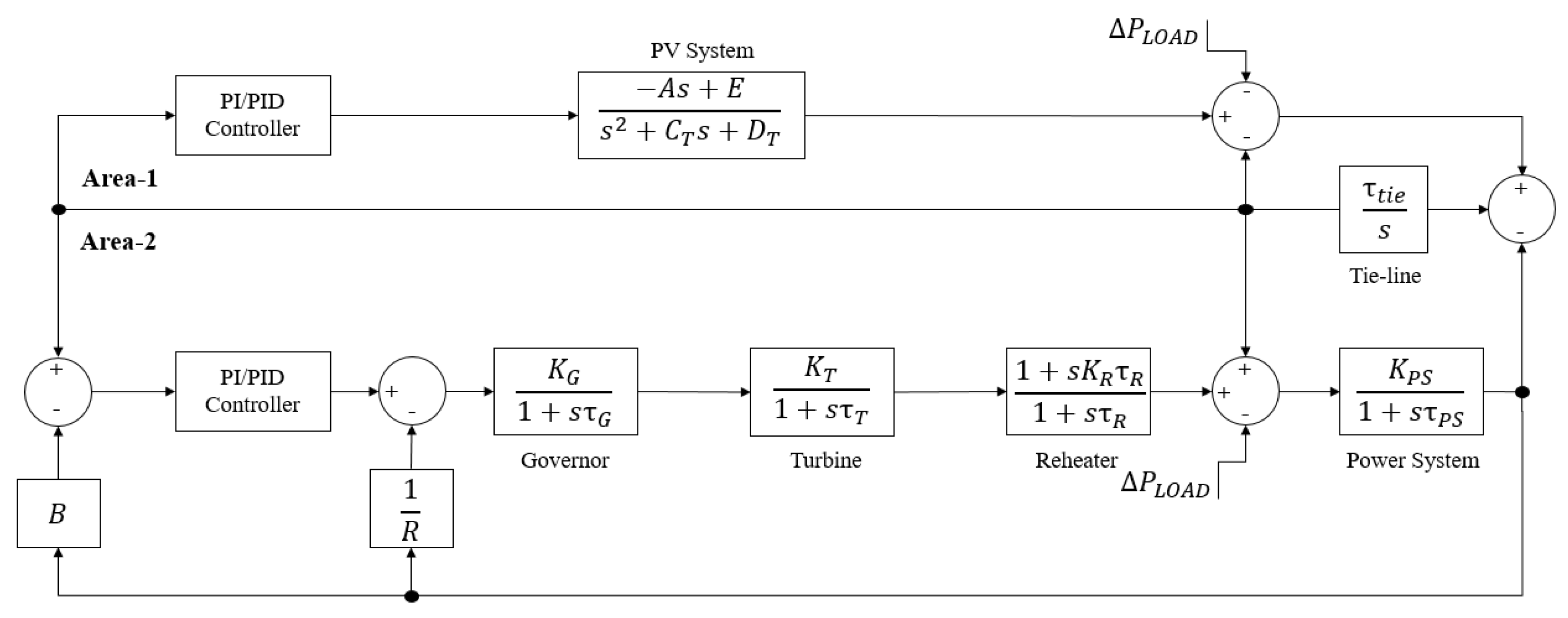 Preprints 71025 g001