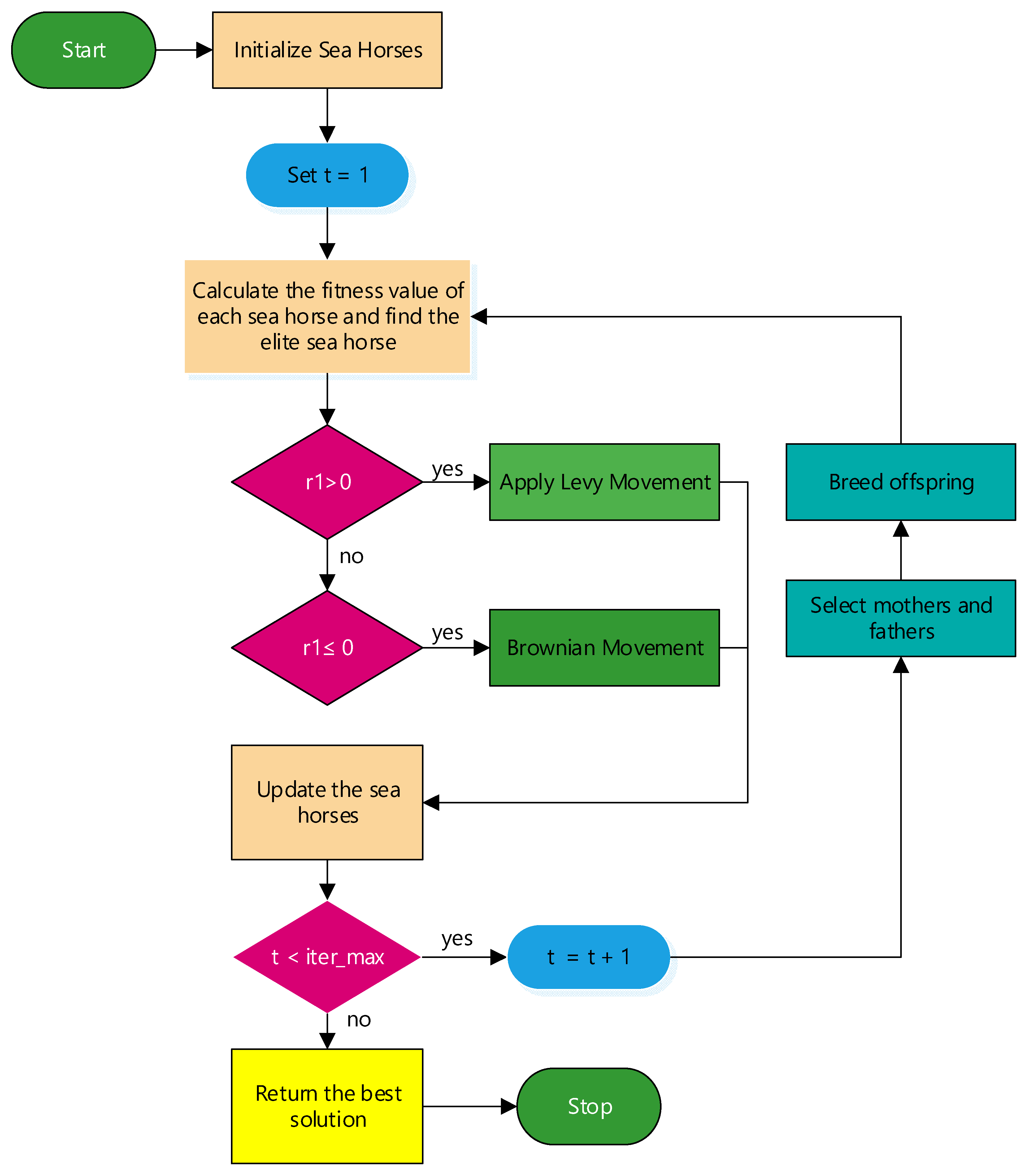 Preprints 71025 g002