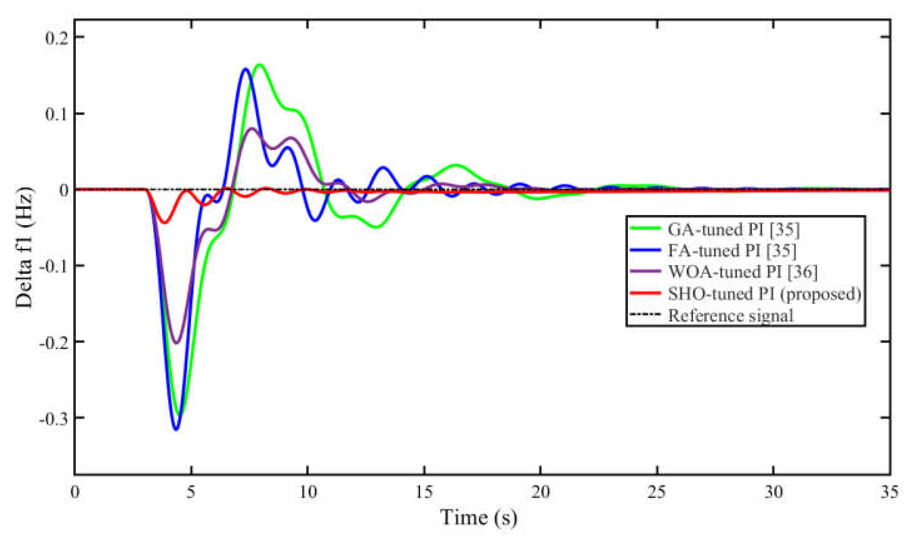 Preprints 71025 g004