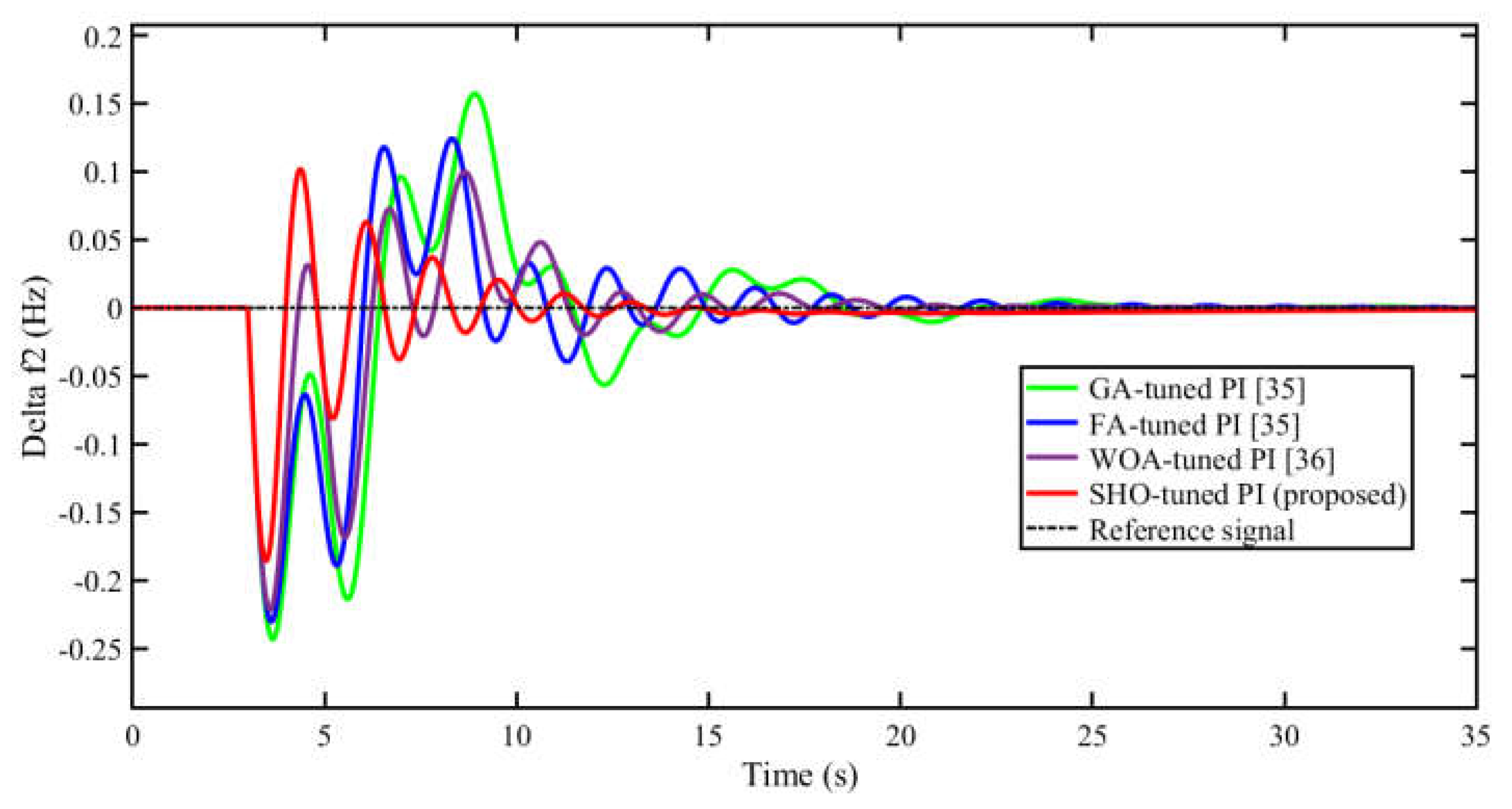 Preprints 71025 g005