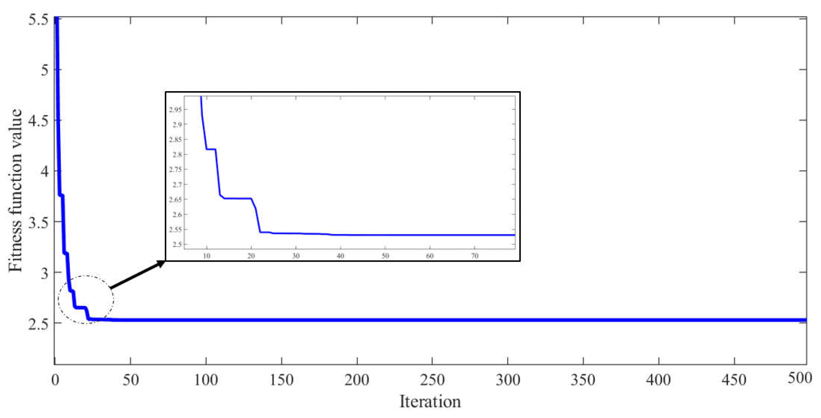 Preprints 71025 g007