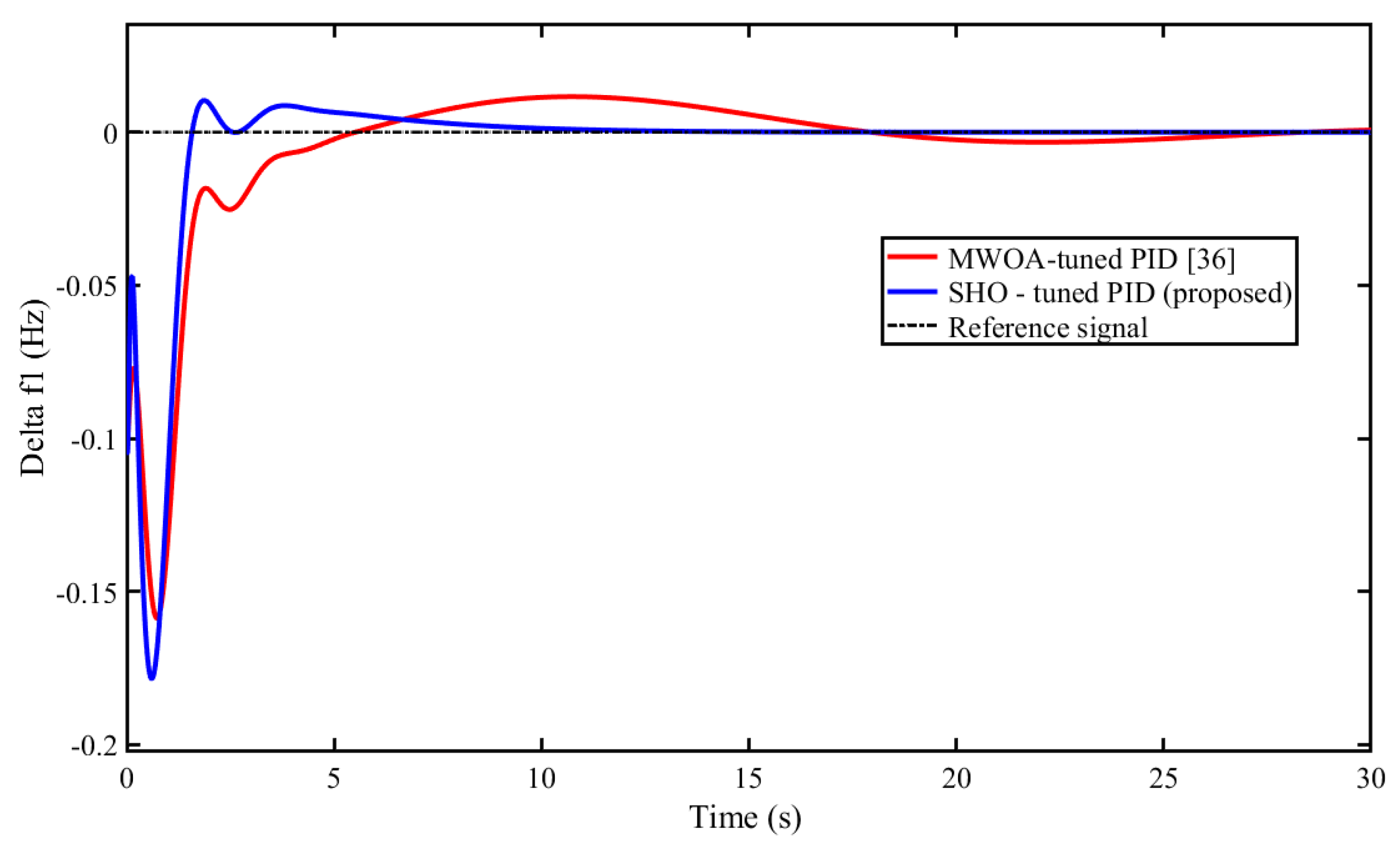 Preprints 71025 g008