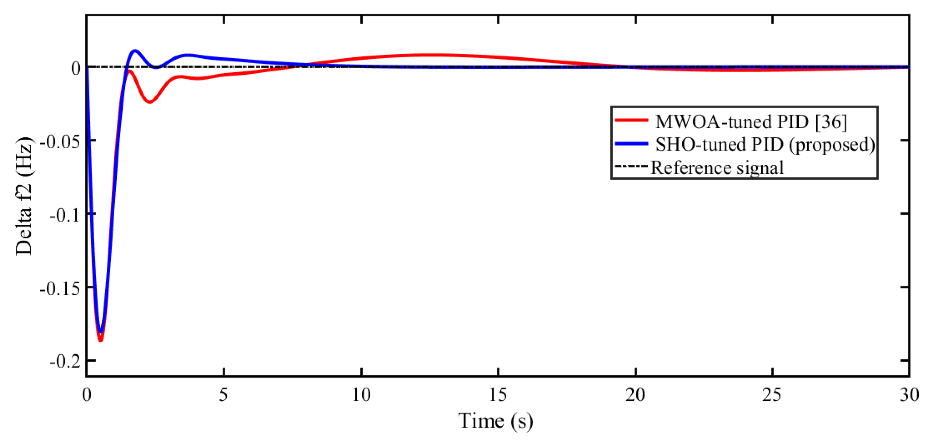 Preprints 71025 g009