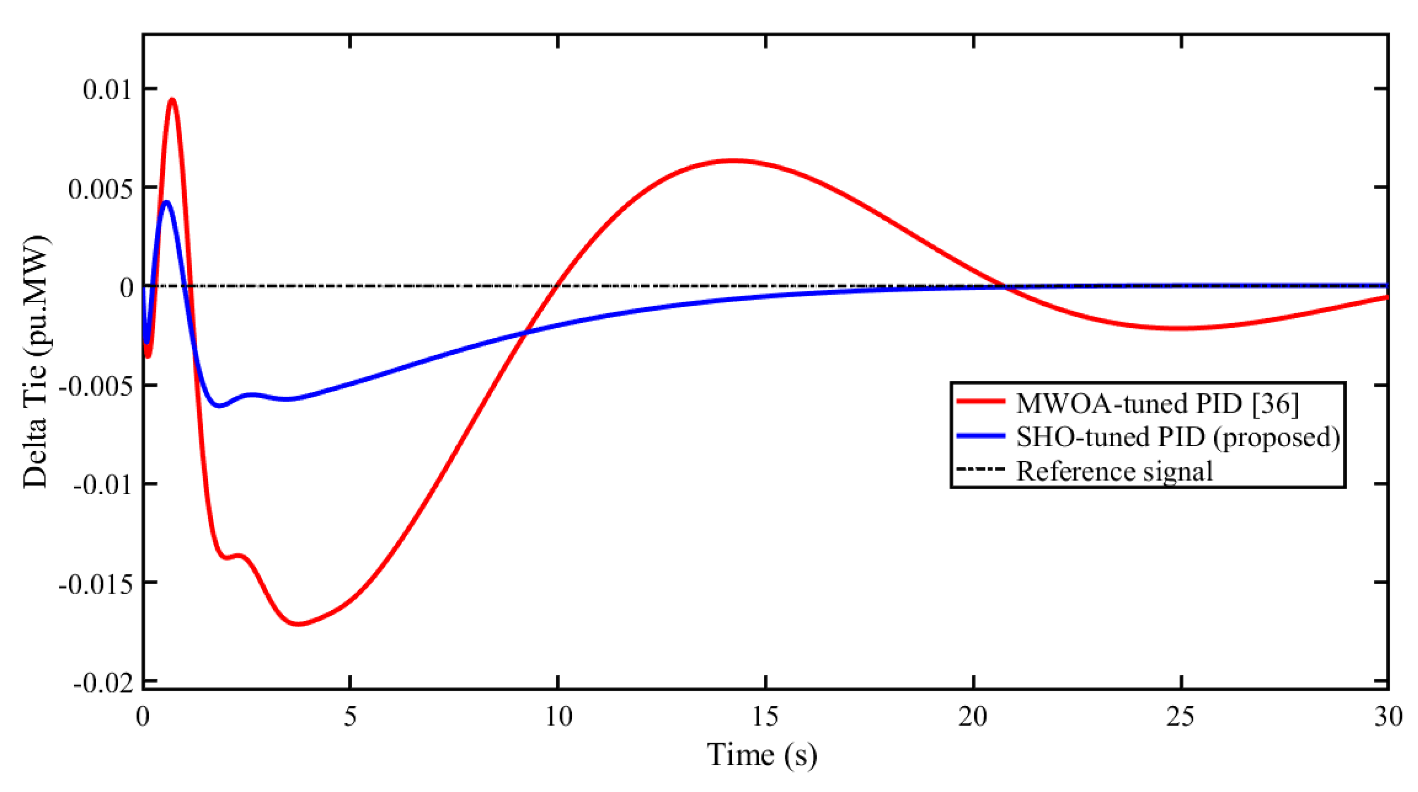 Preprints 71025 g010