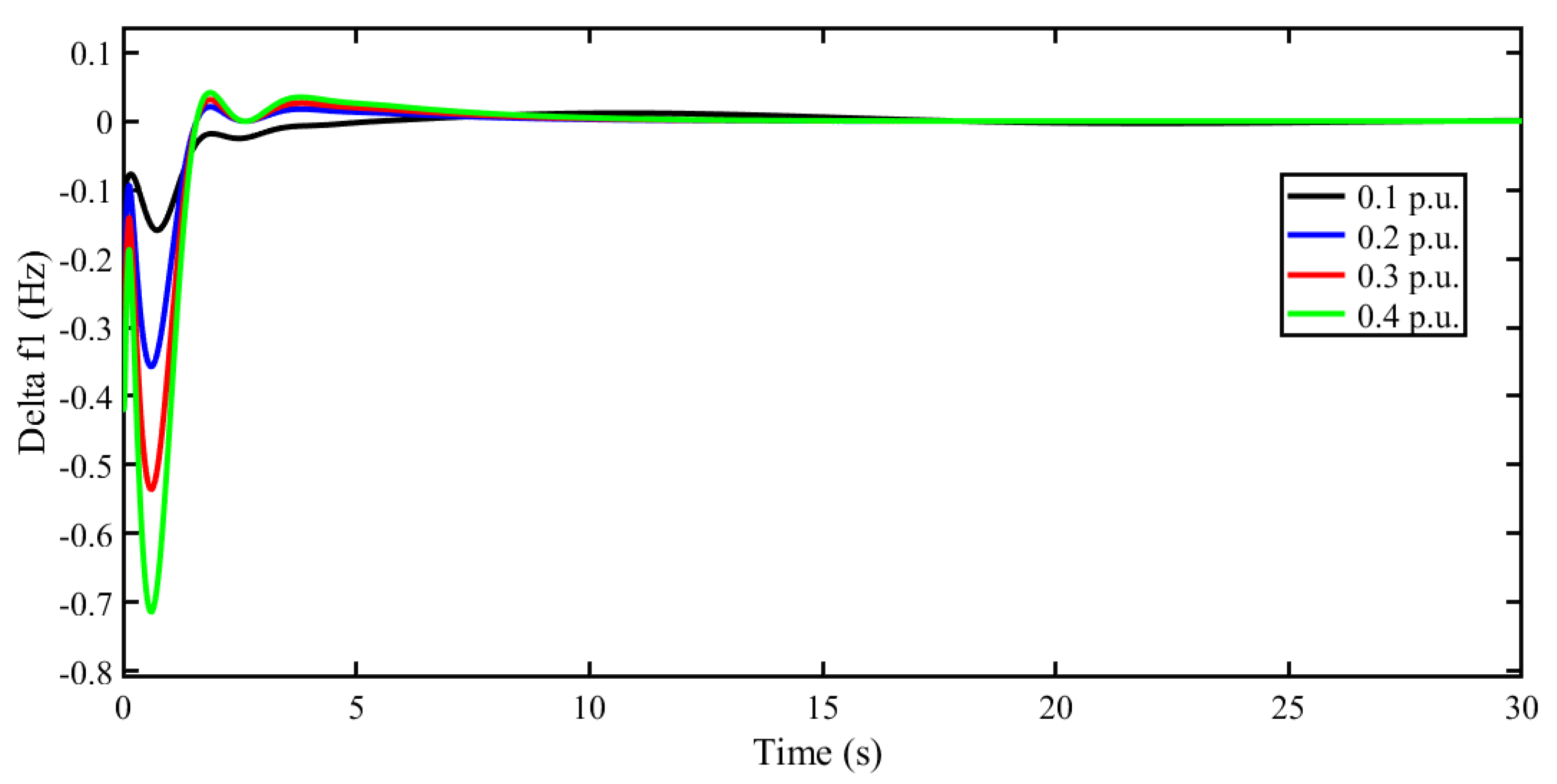 Preprints 71025 g011