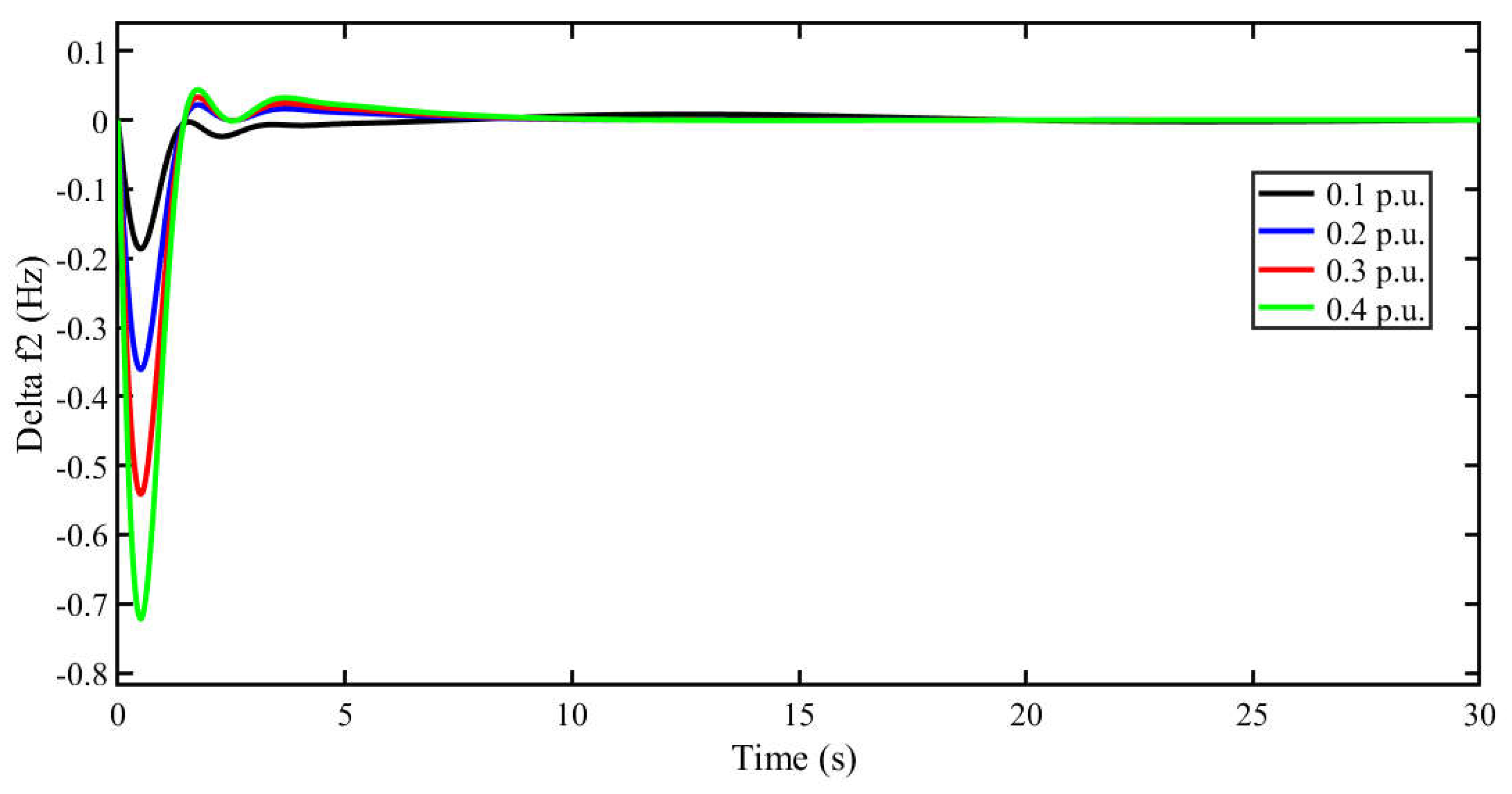 Preprints 71025 g012