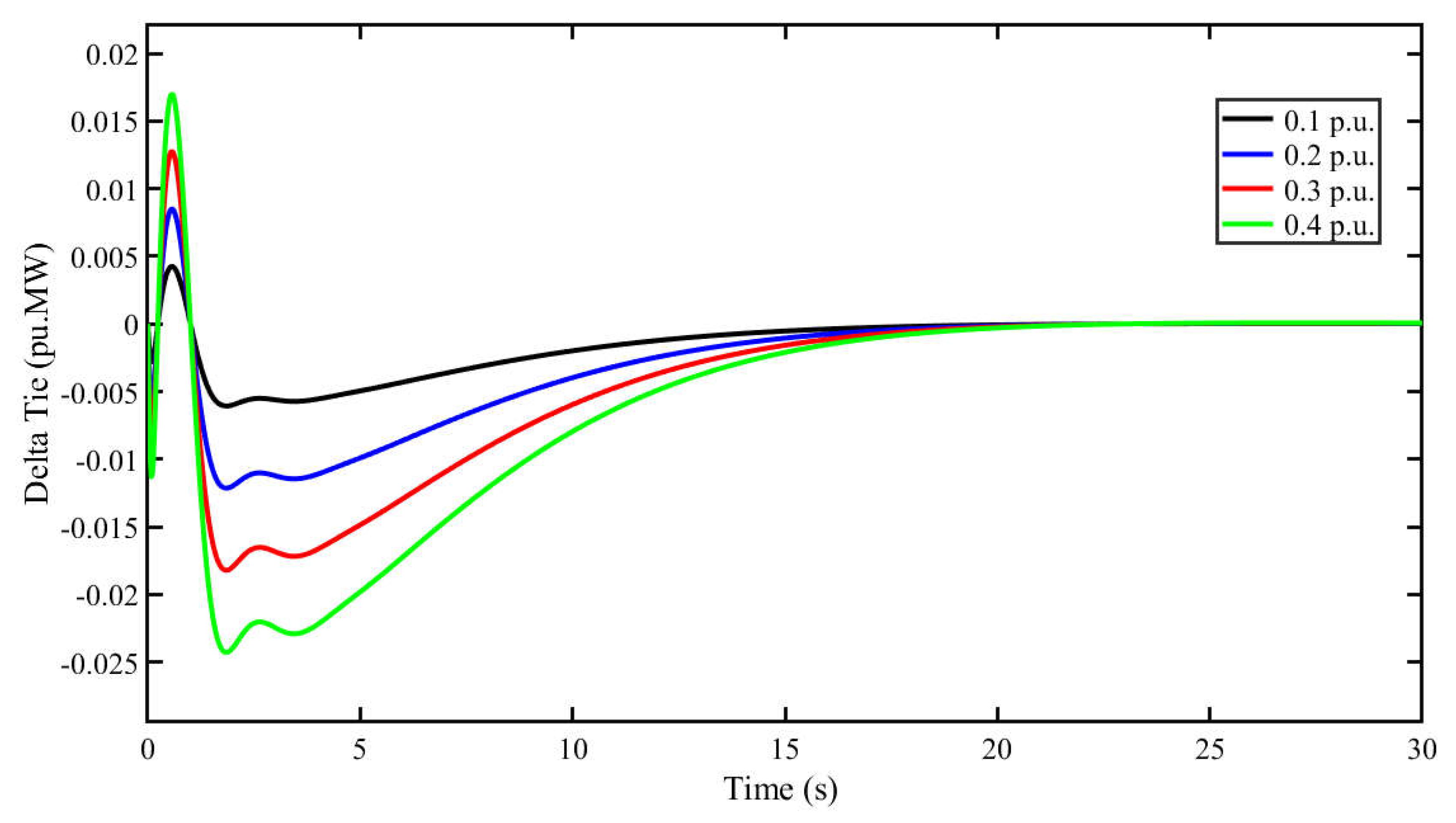 Preprints 71025 g013