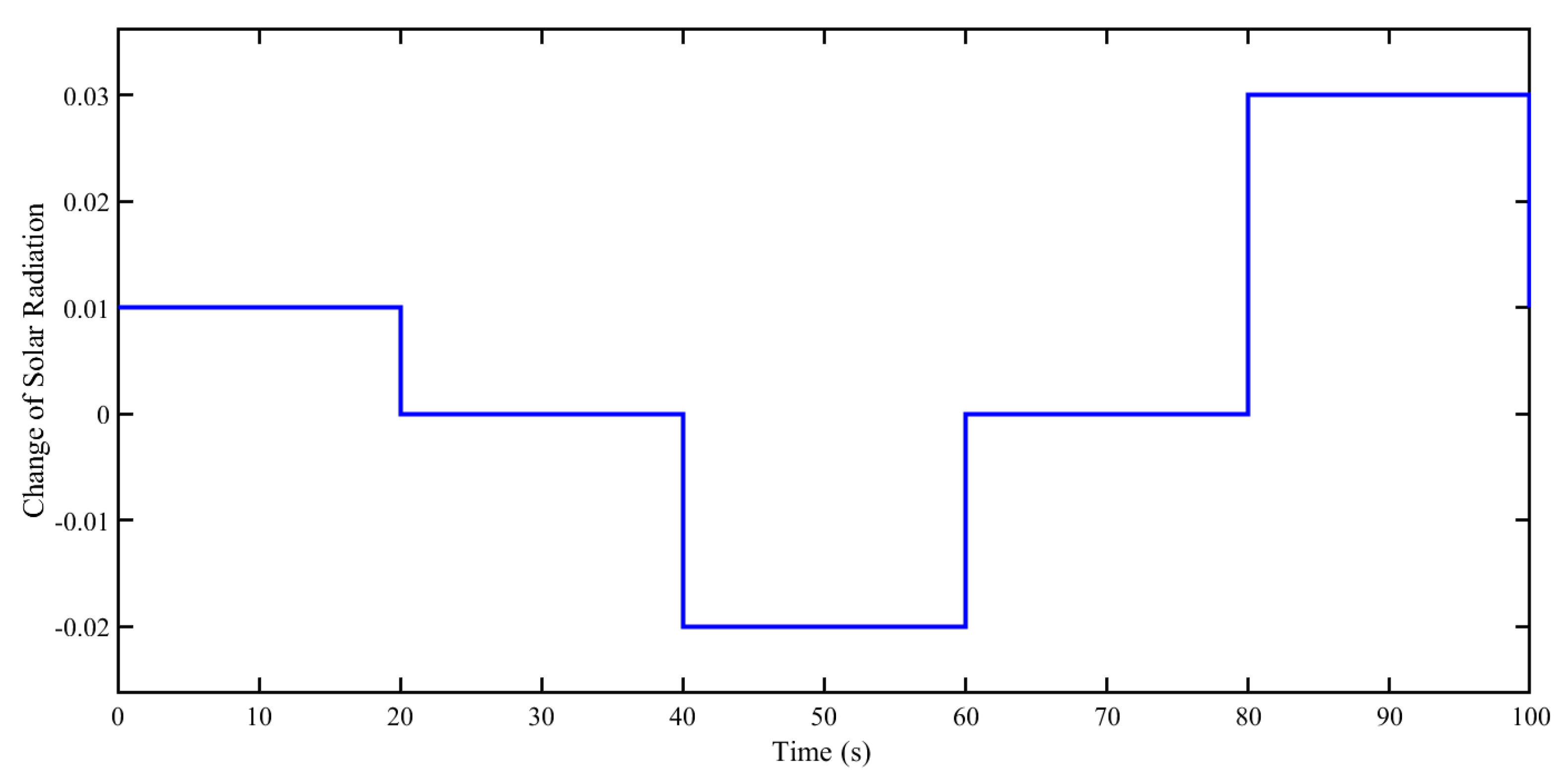 Preprints 71025 g014