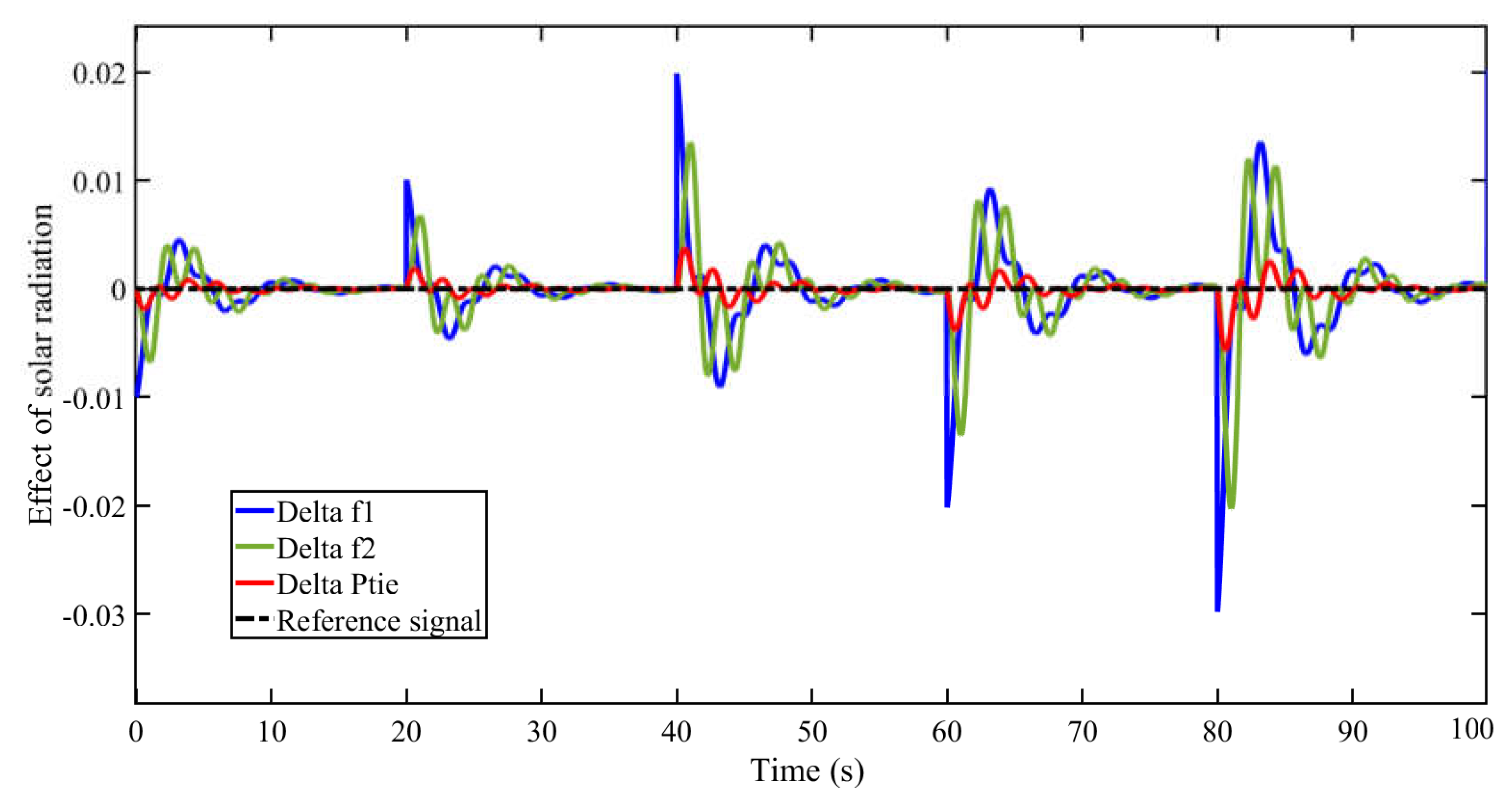 Preprints 71025 g015