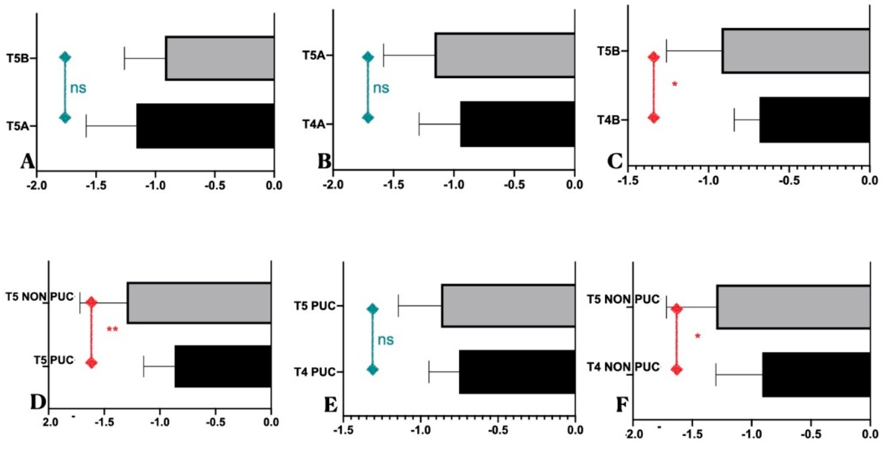 Preprints 81955 g002