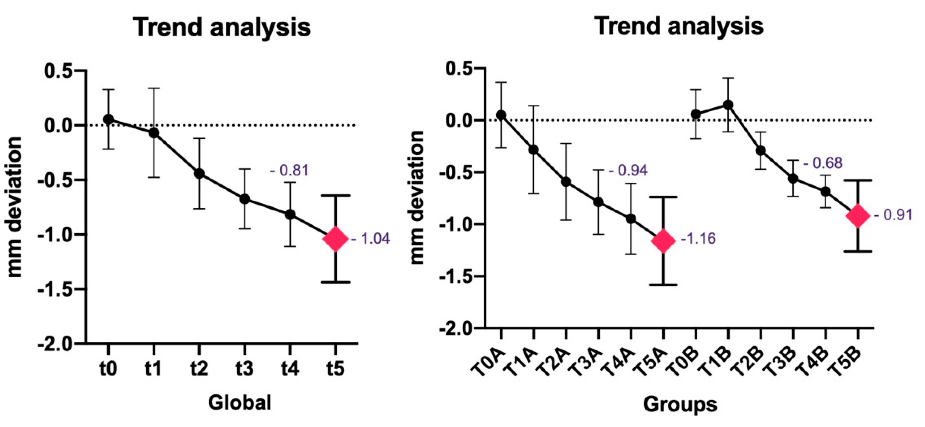 Preprints 81955 g003