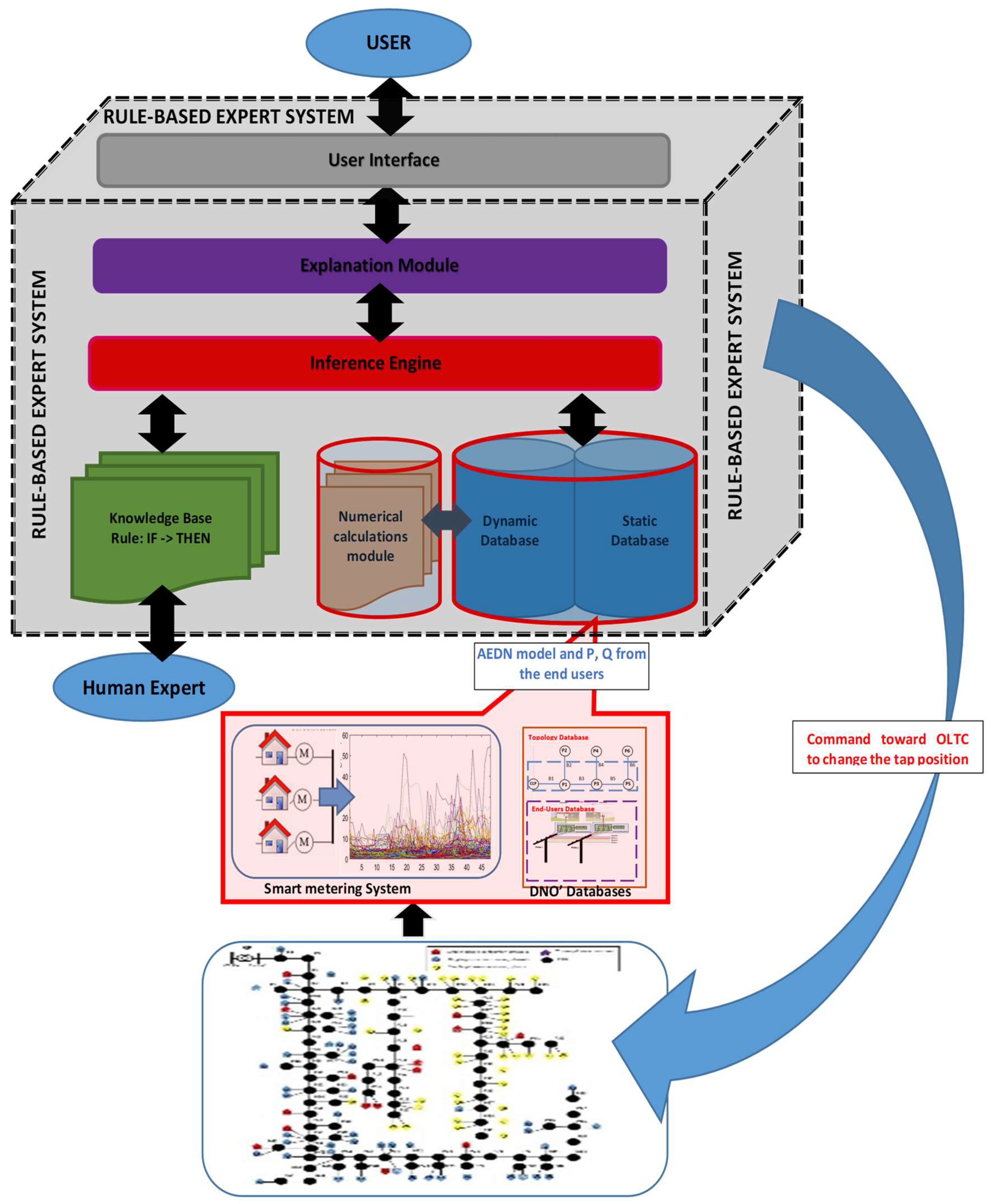 Preprints 70479 g002