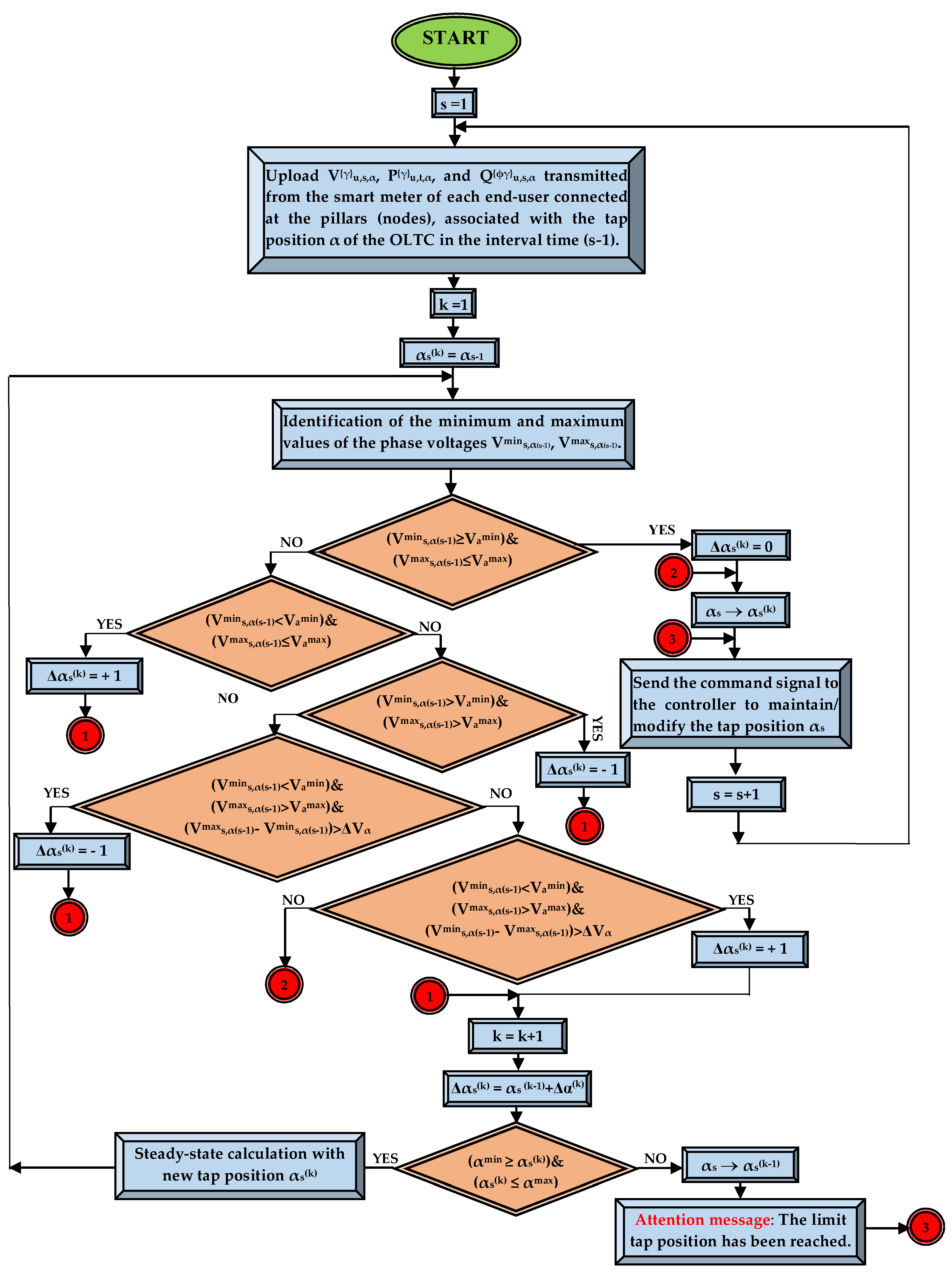 Preprints 70479 g003