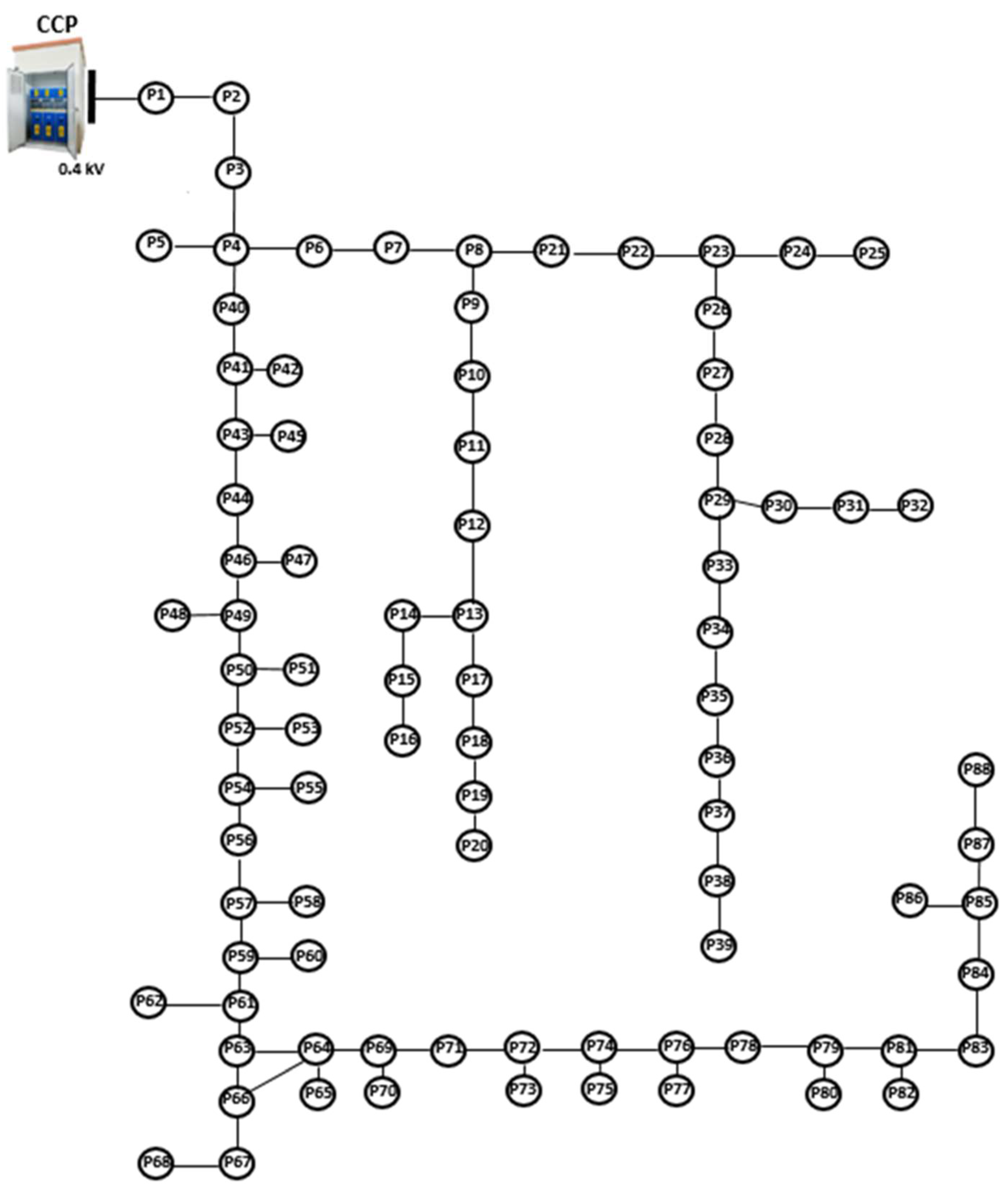 Preprints 70479 g004