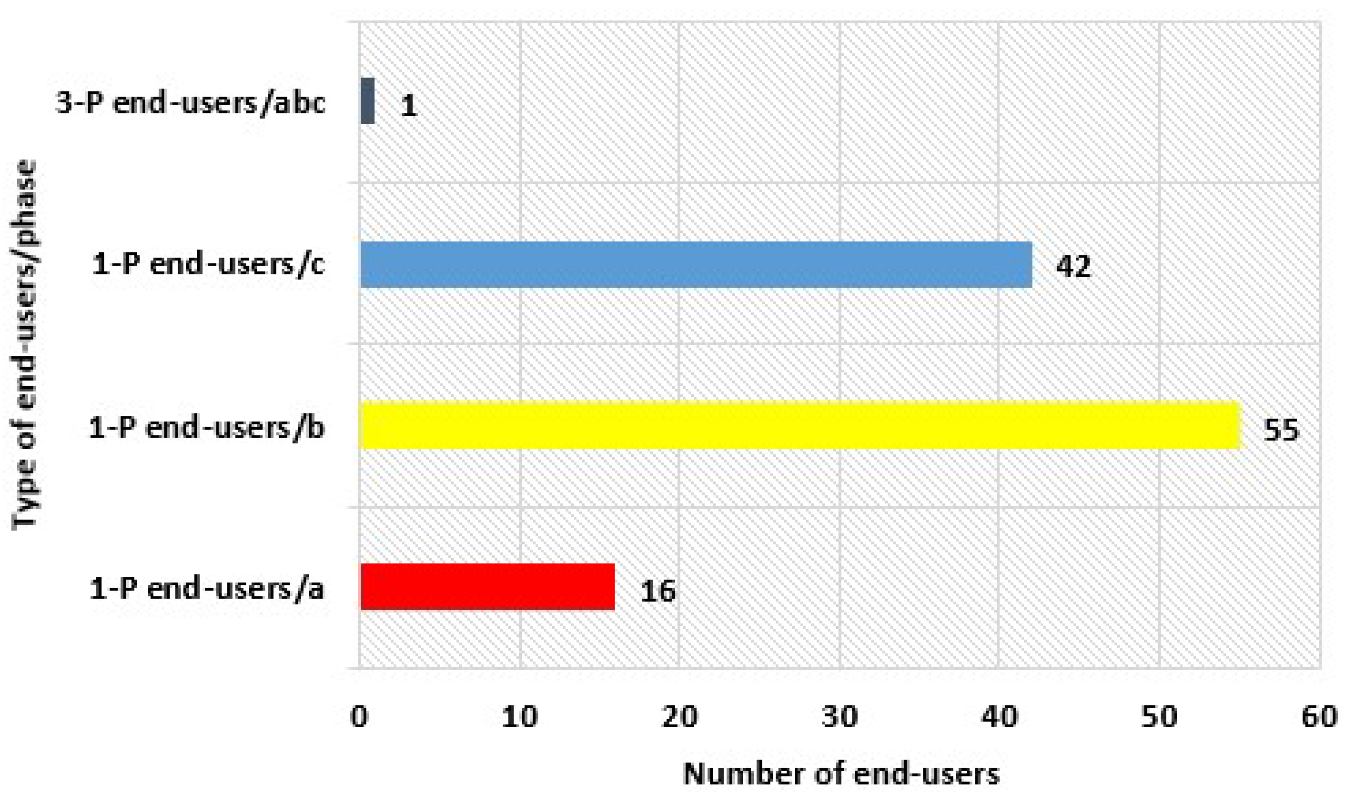 Preprints 70479 g005