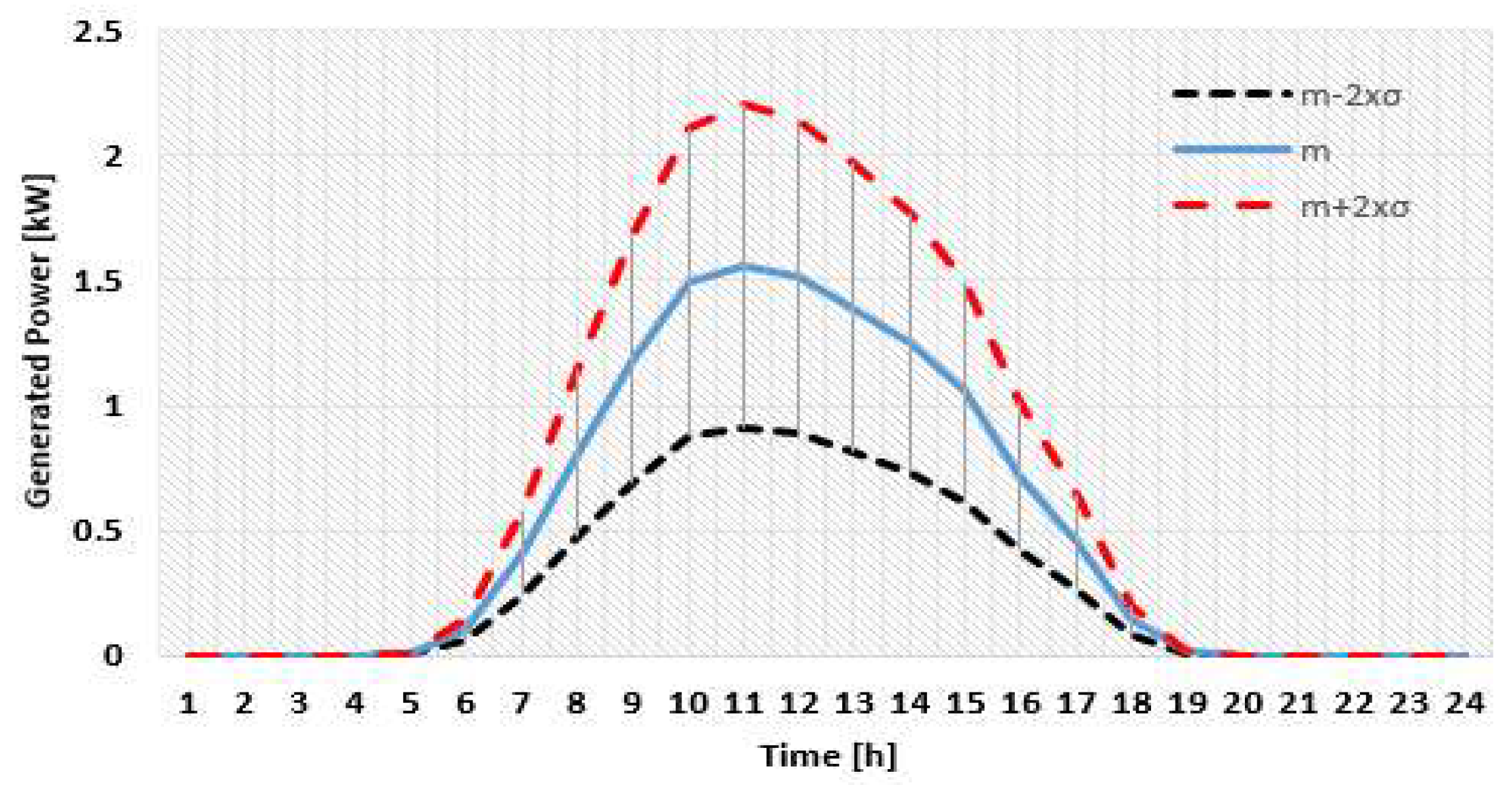 Preprints 70479 g006