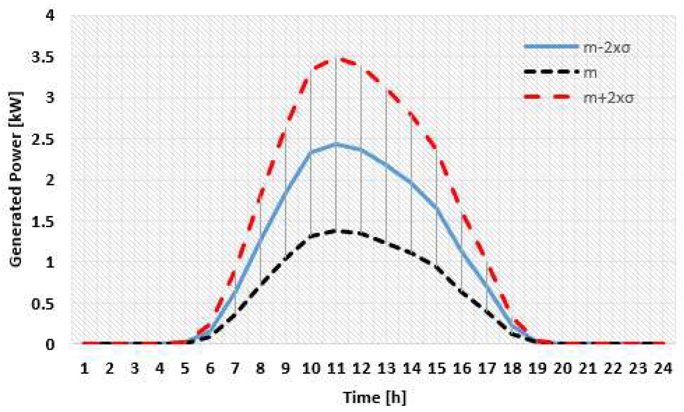 Preprints 70479 g007