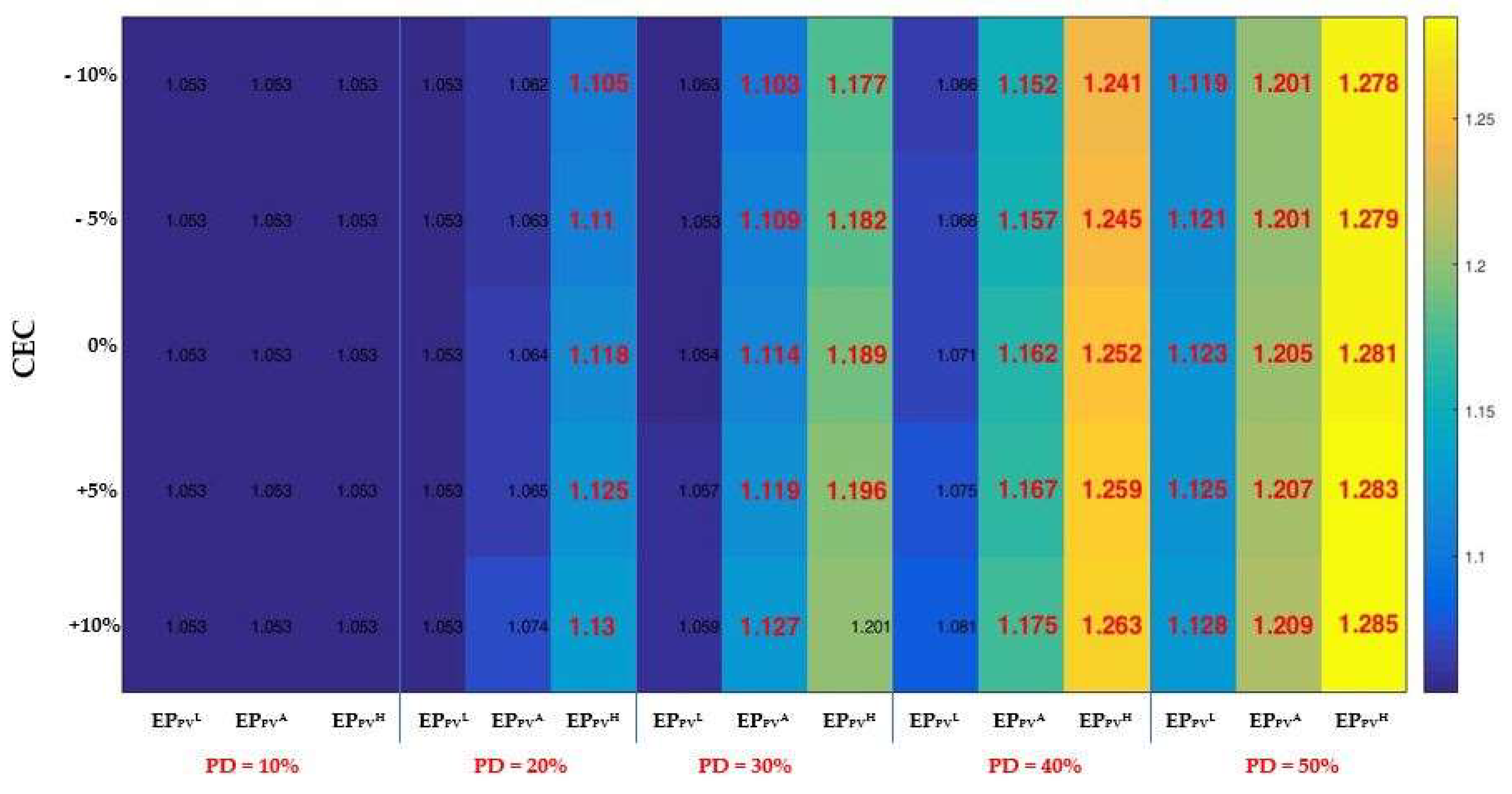 Preprints 70479 g011