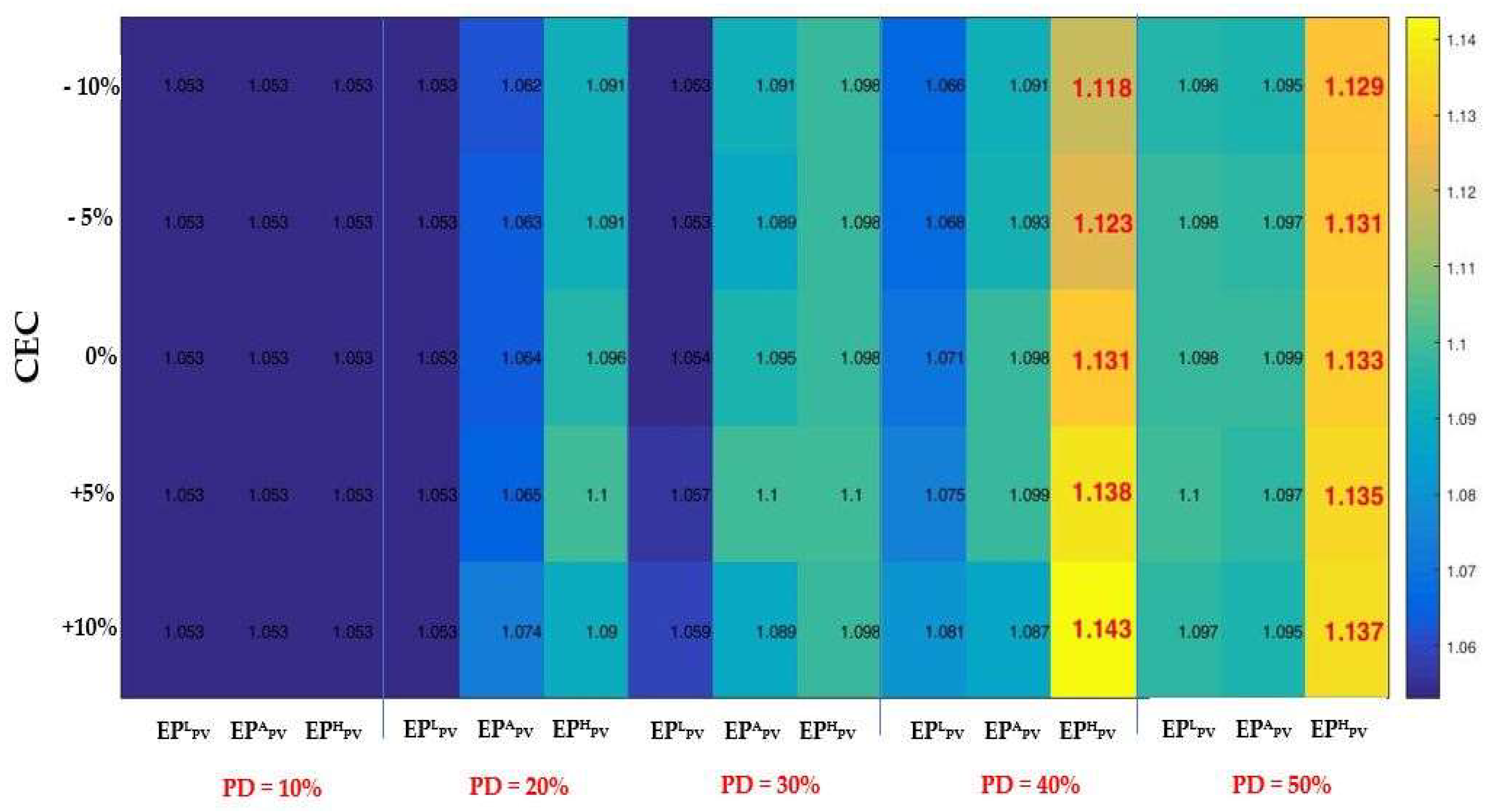 Preprints 70479 g012