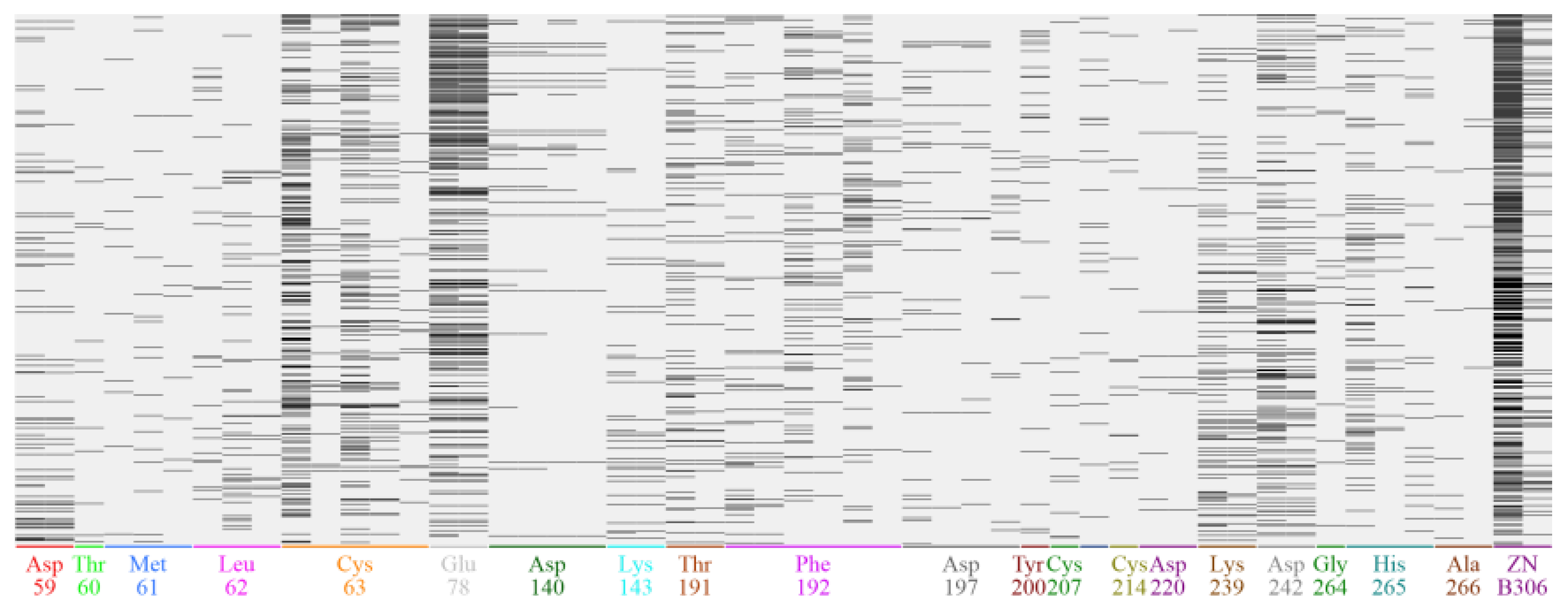 Preprints 94070 g002a