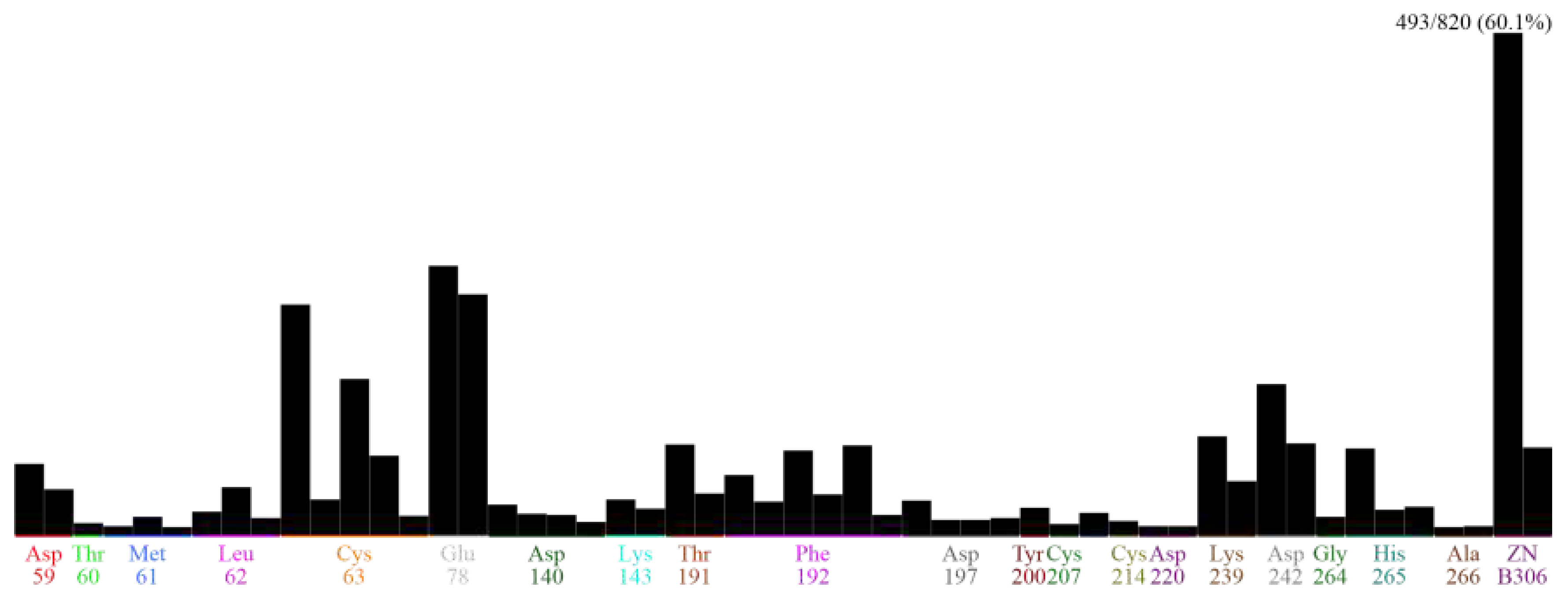 Preprints 94070 g002b