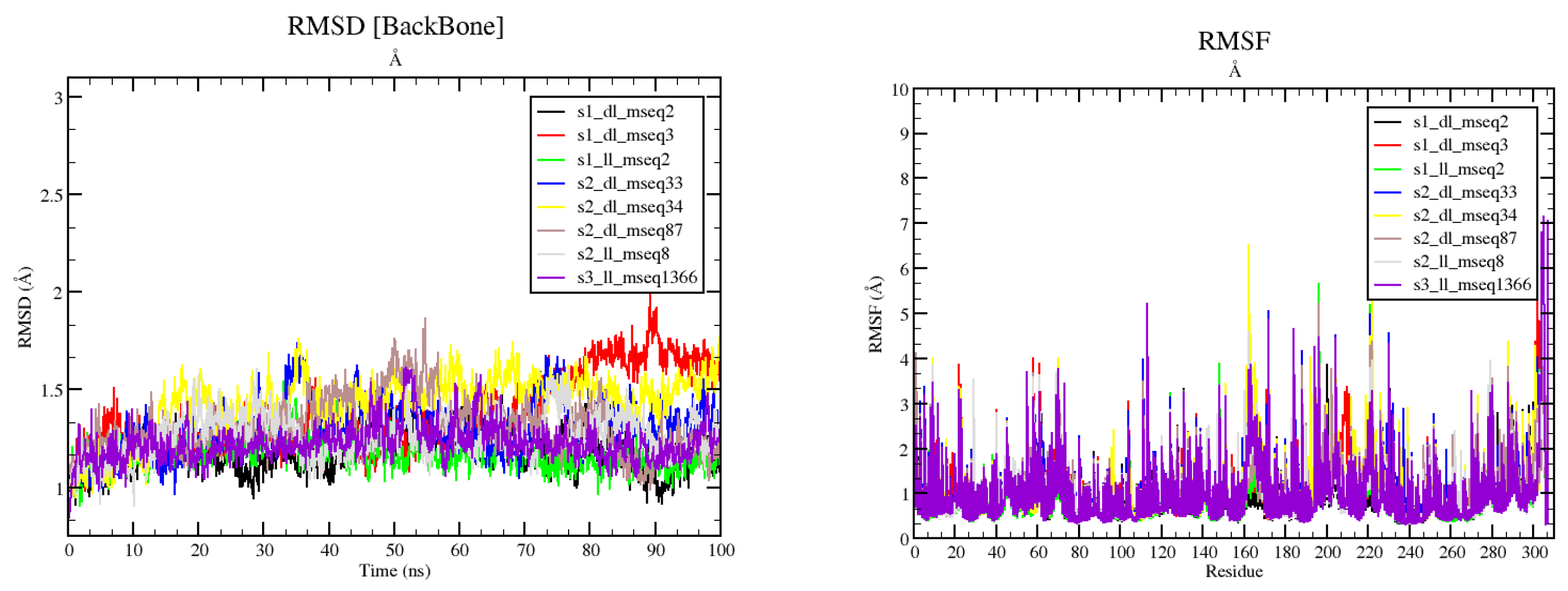 Preprints 94070 g006