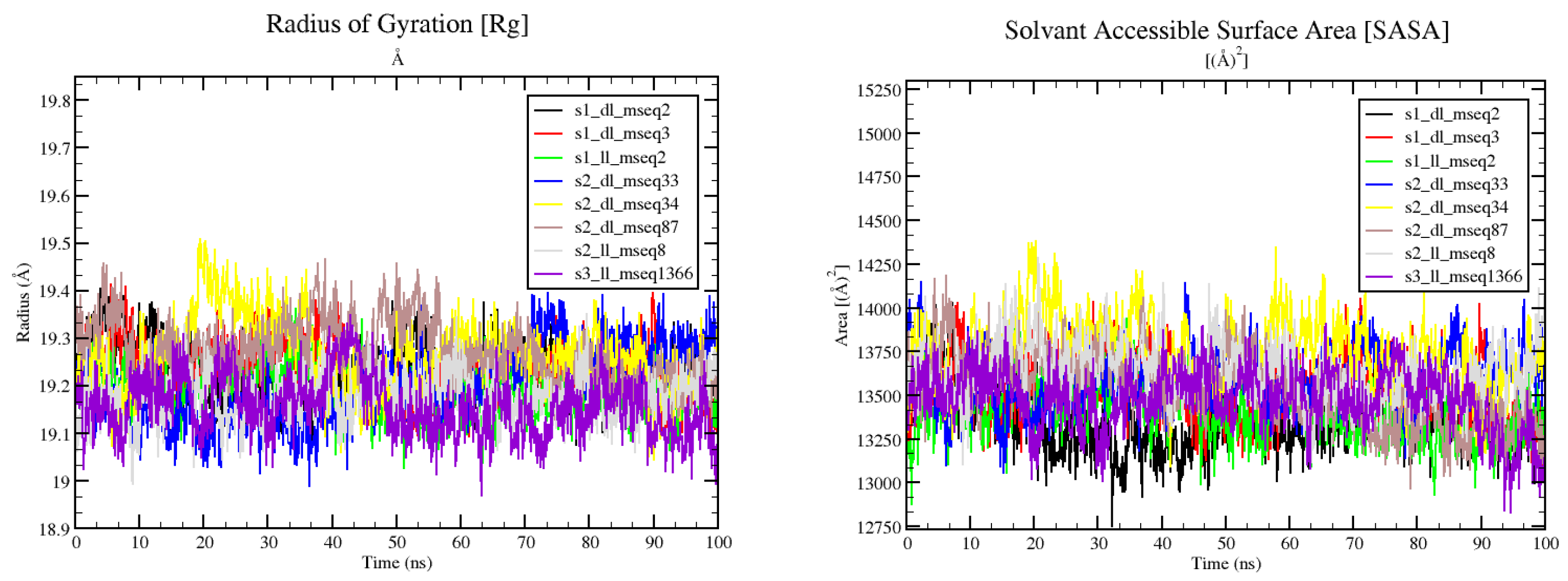 Preprints 94070 g009