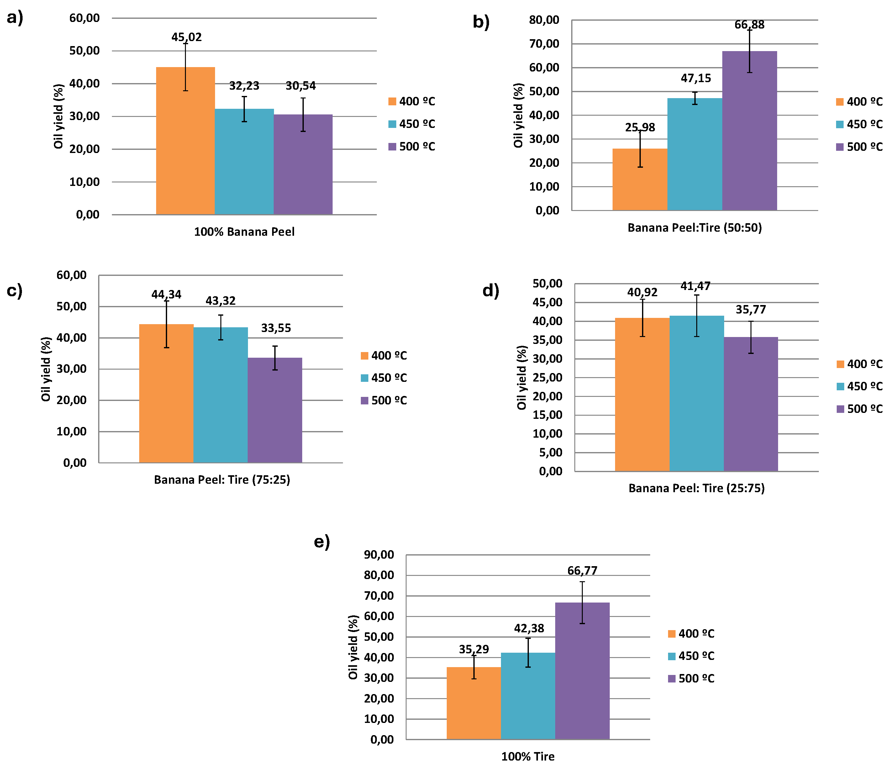 Preprints 138293 g002