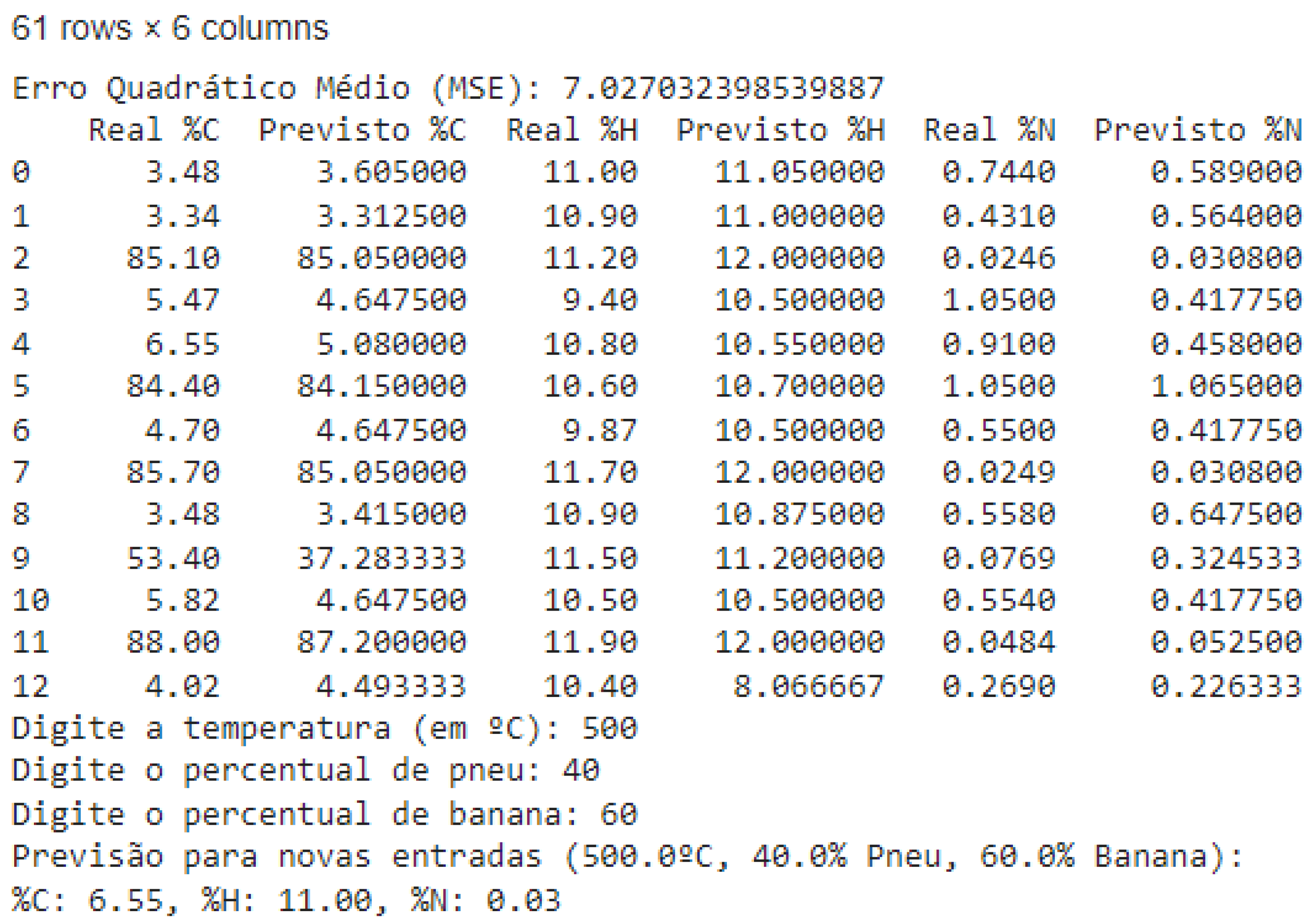 Preprints 138293 g004