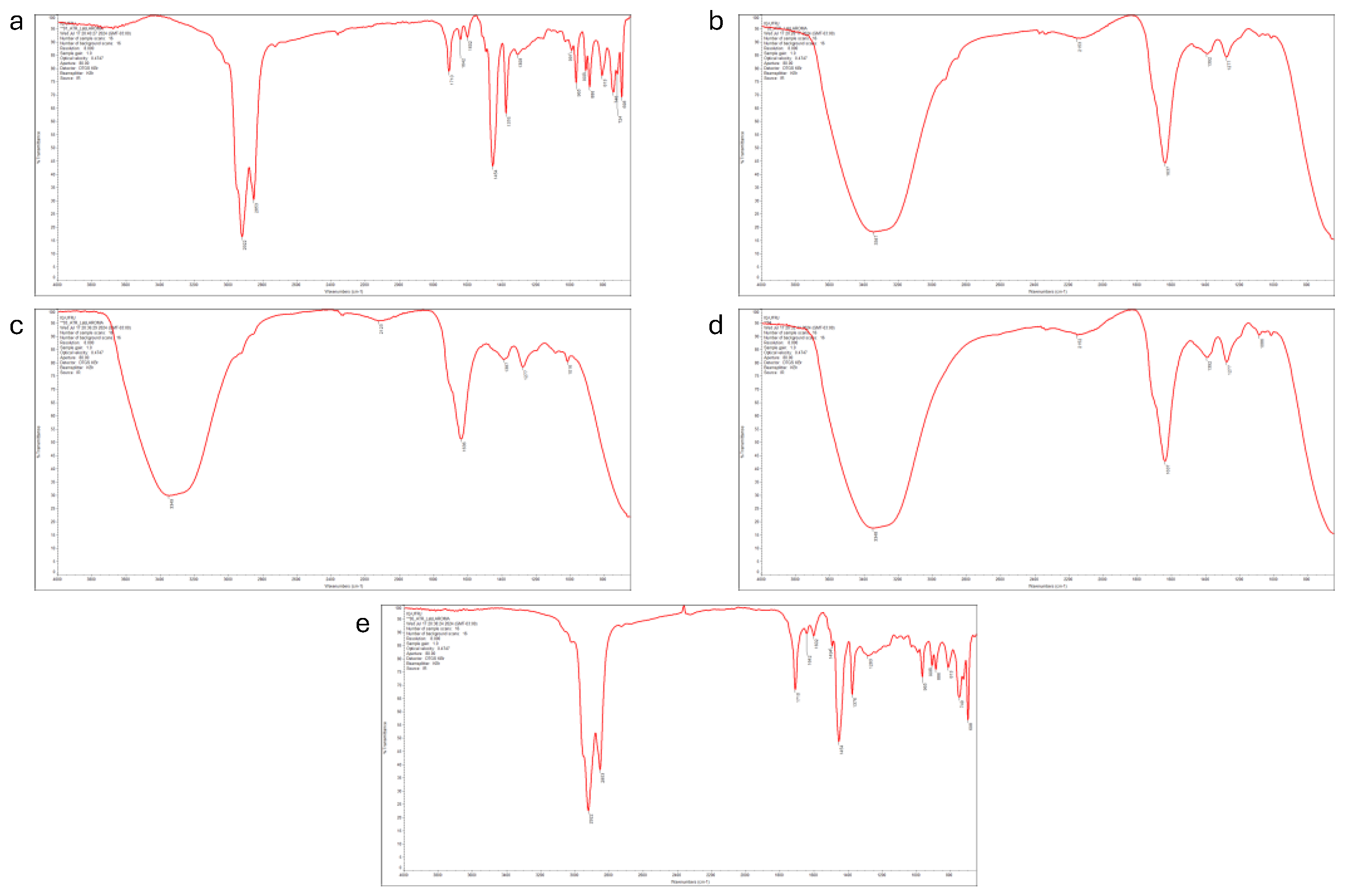 Preprints 138293 g0a1