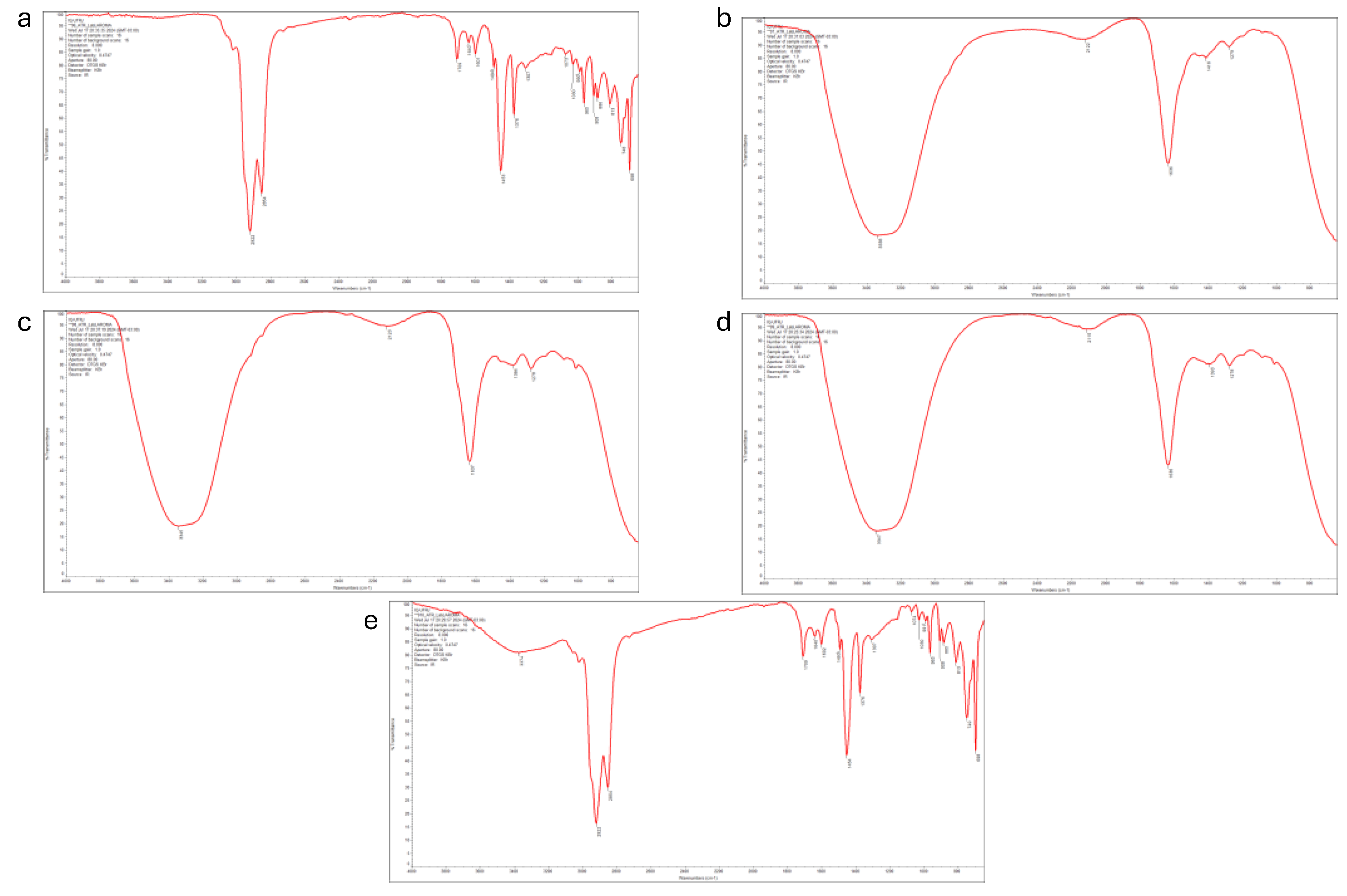 Preprints 138293 g0a2