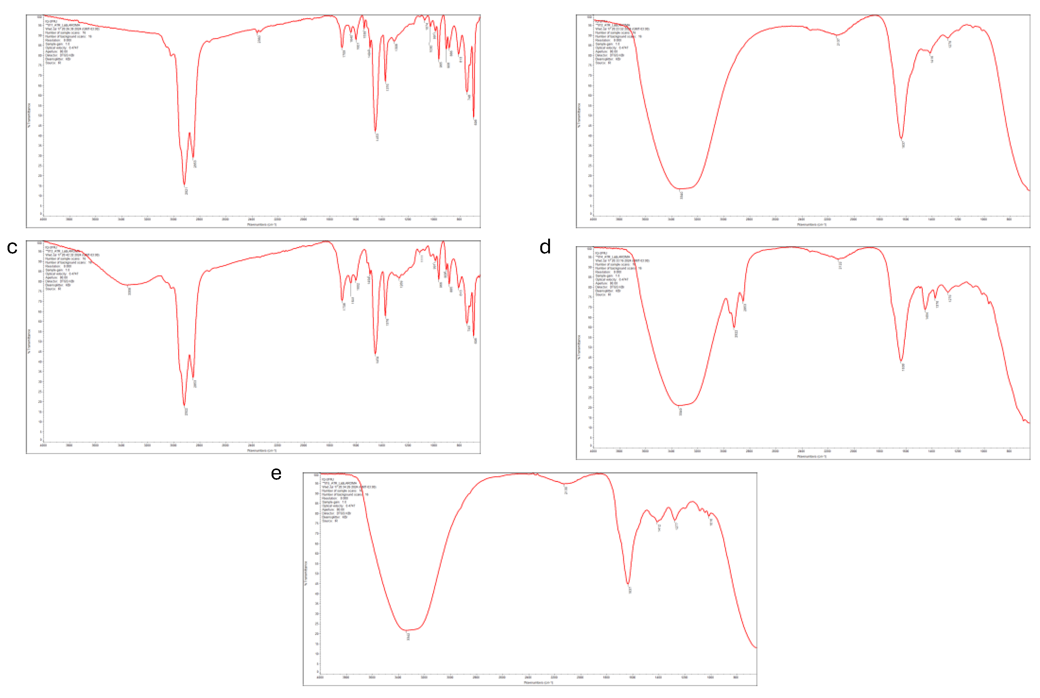 Preprints 138293 g0a3