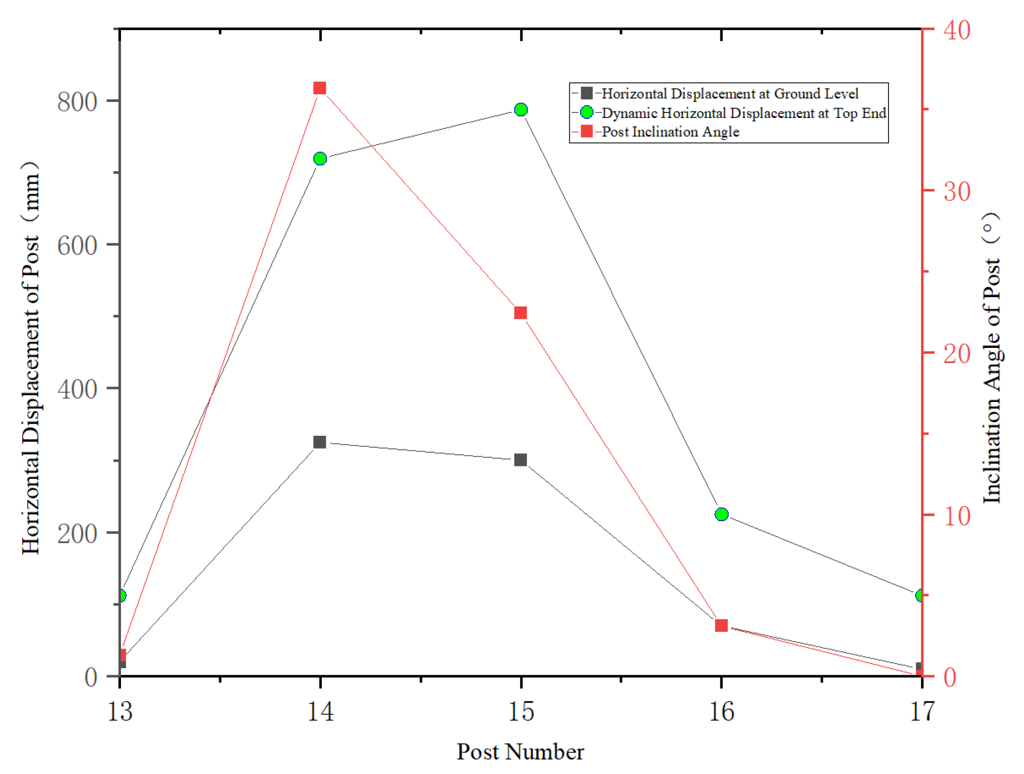 Preprints 110159 g012