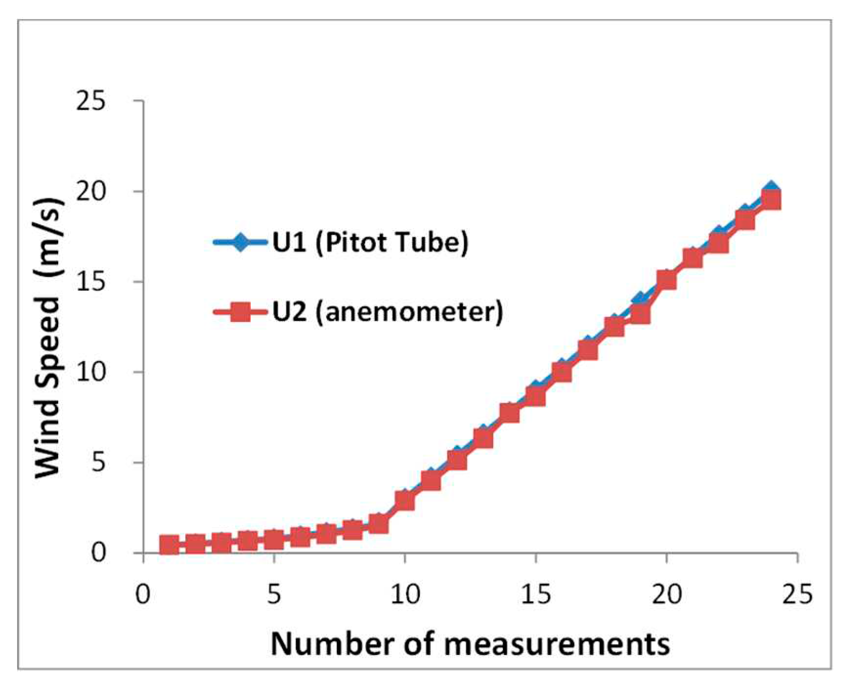 Preprints 75854 g002