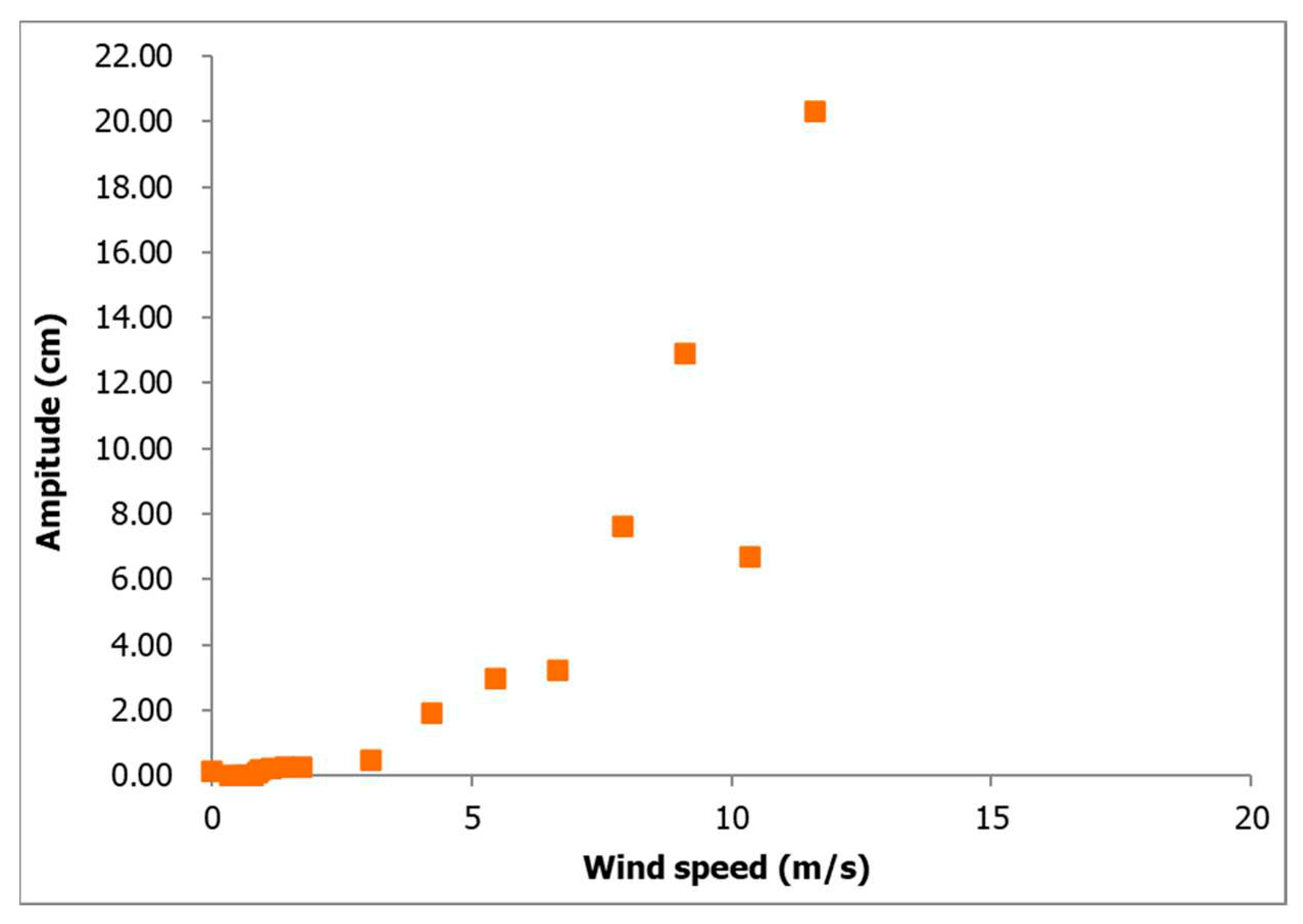 Preprints 75854 g003