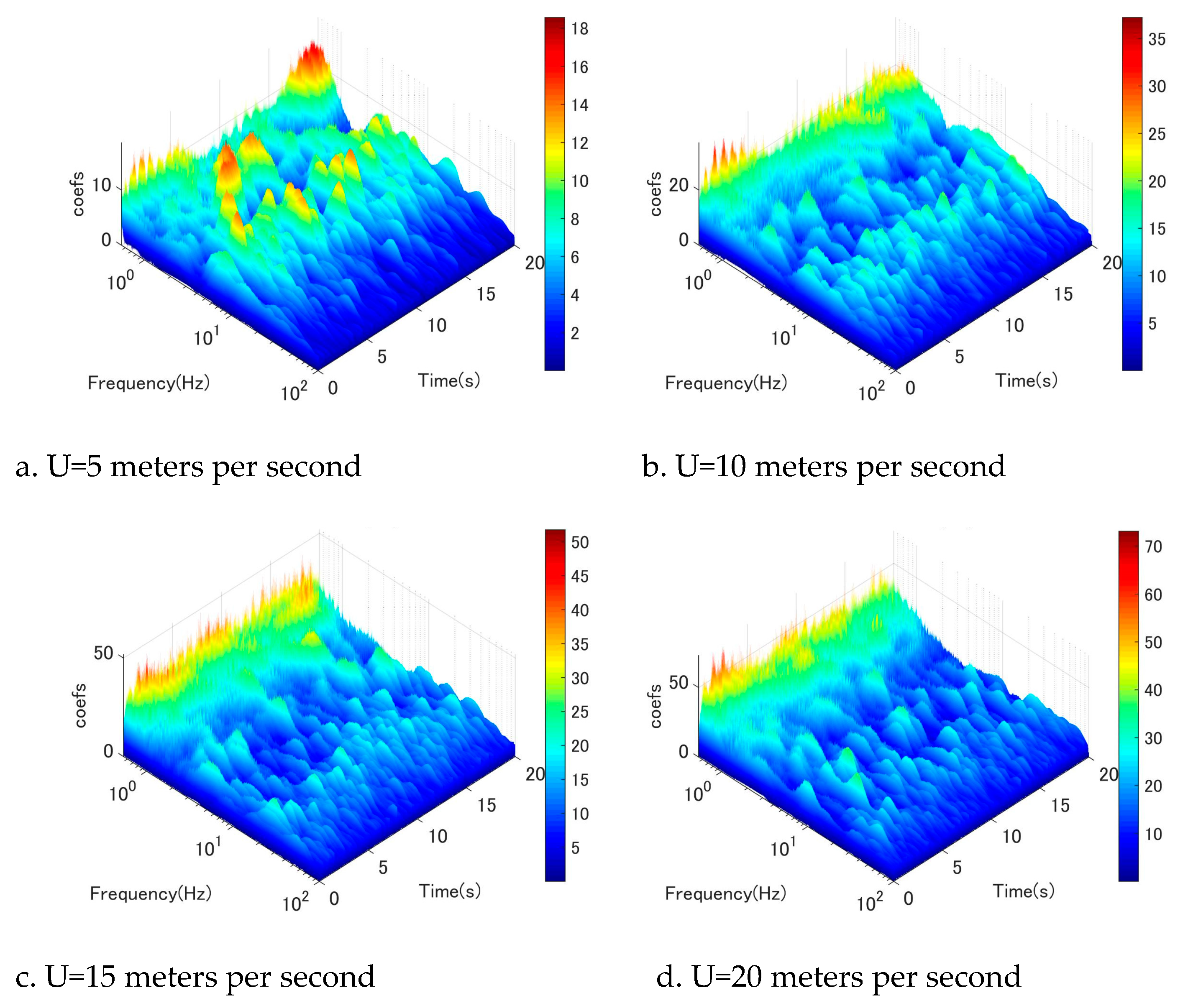 Preprints 75854 g005